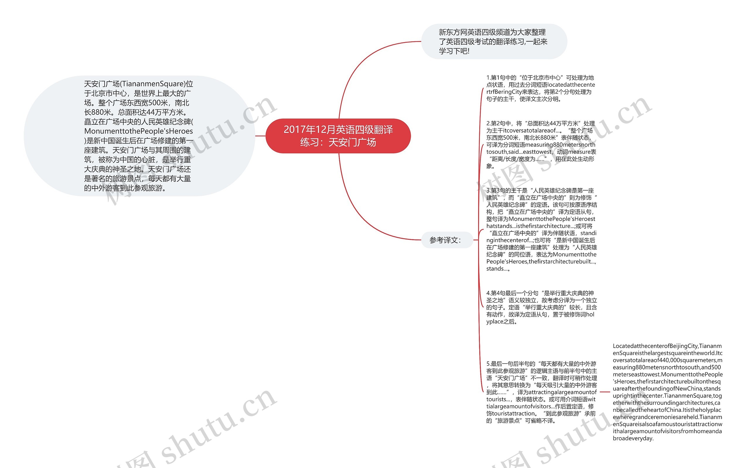 2017年12月英语四级翻译练习：天安门广场思维导图