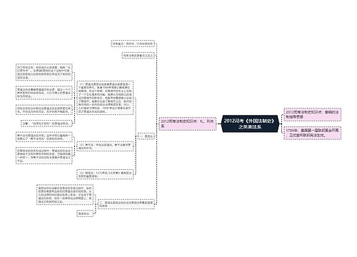 2012司考《外国法制史》之英美法系