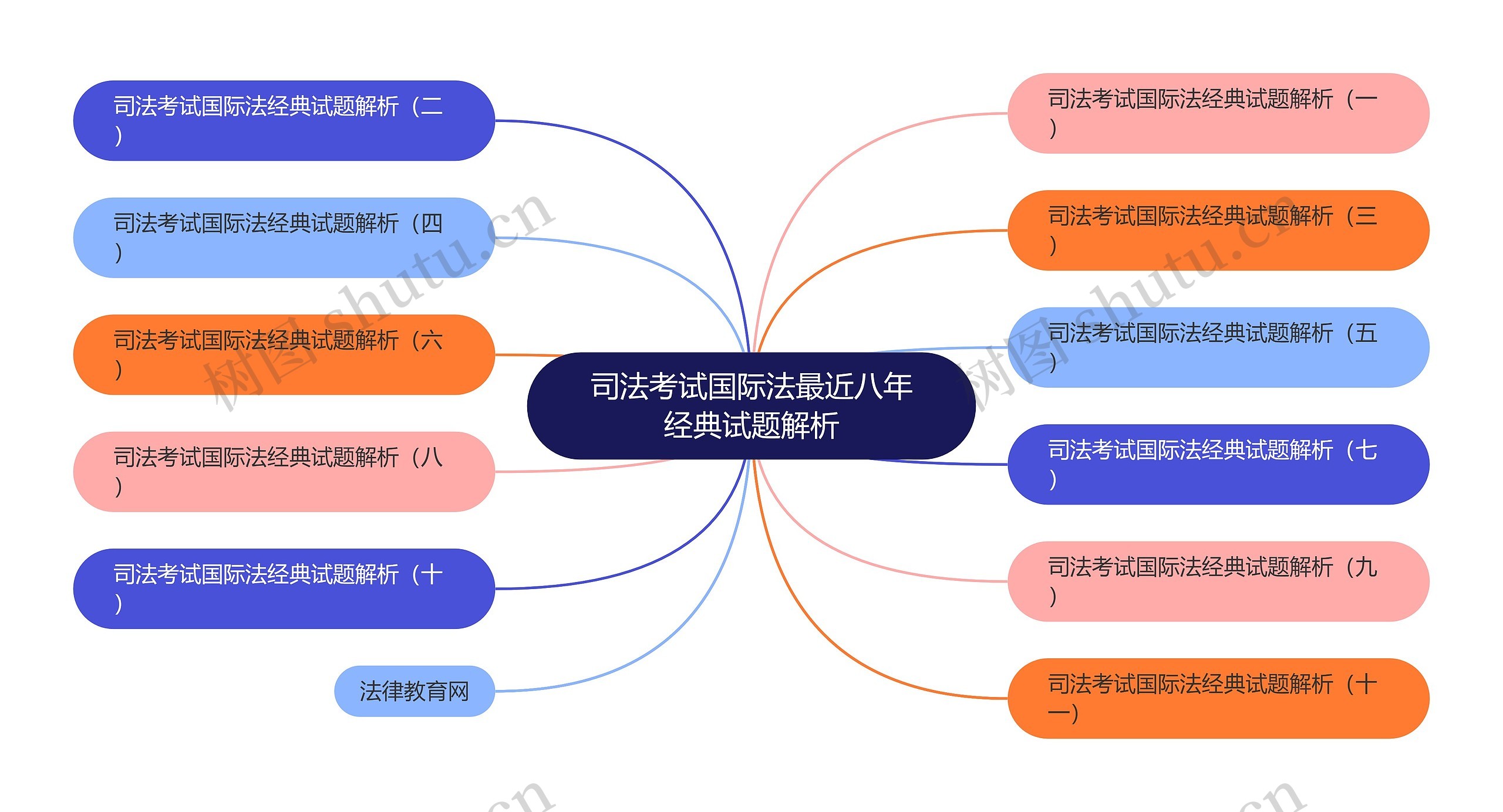 司法考试国际法最近八年经典试题解析思维导图