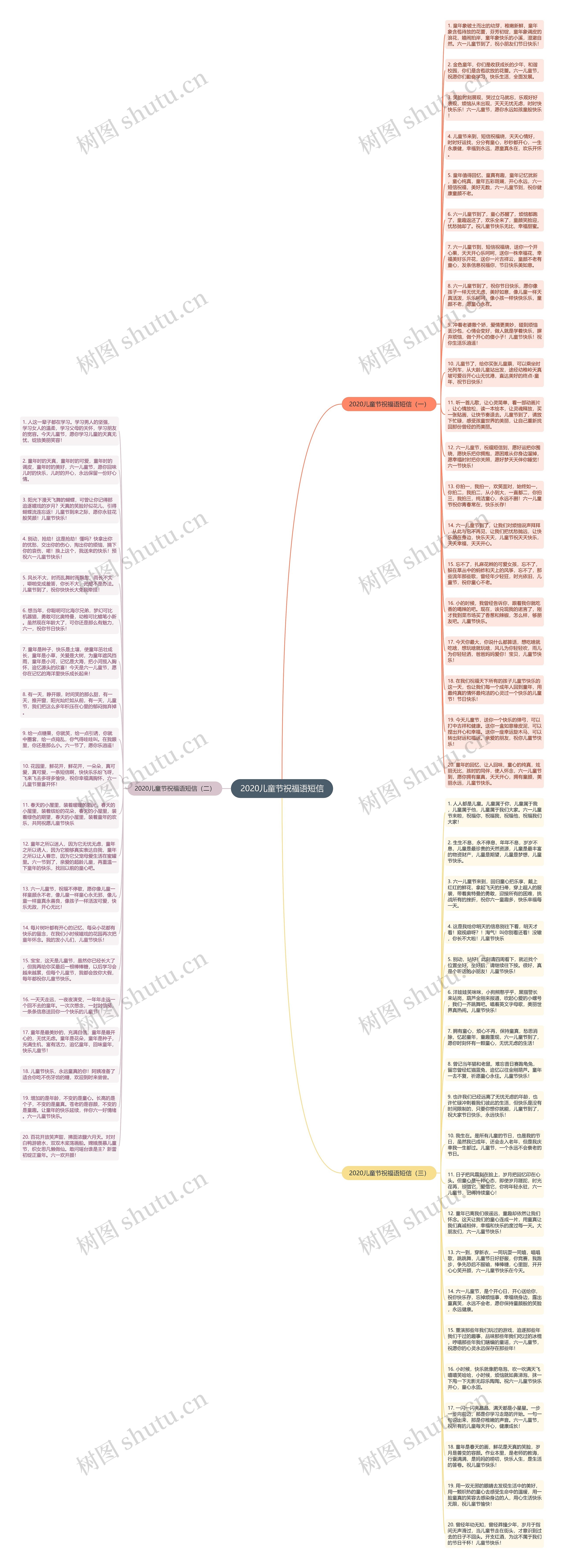 2020儿童节祝福语短信思维导图