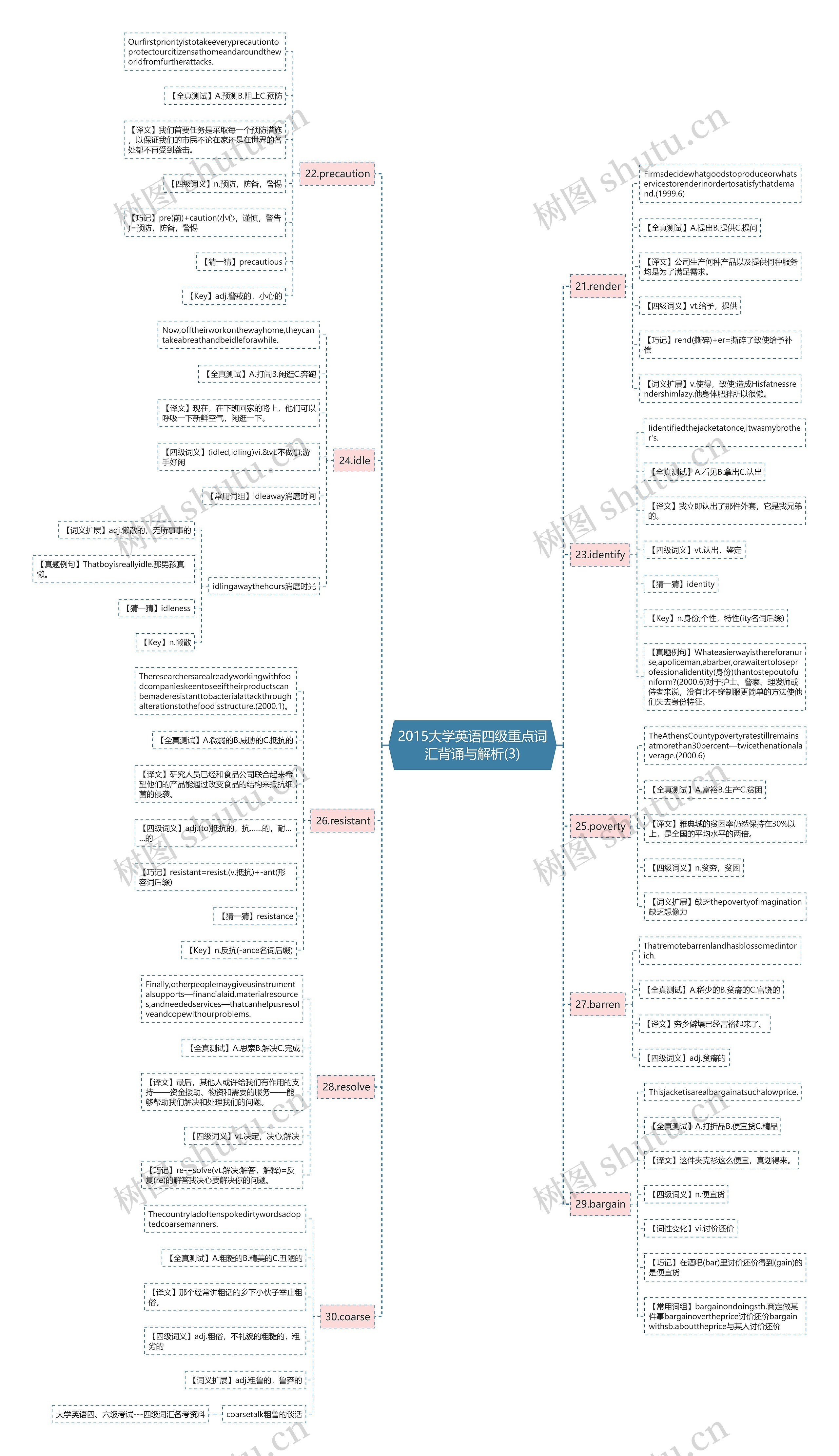 2015大学英语四级重点词汇背诵与解析(3) 2015大学英语四级重点词汇背诵与解析(3)