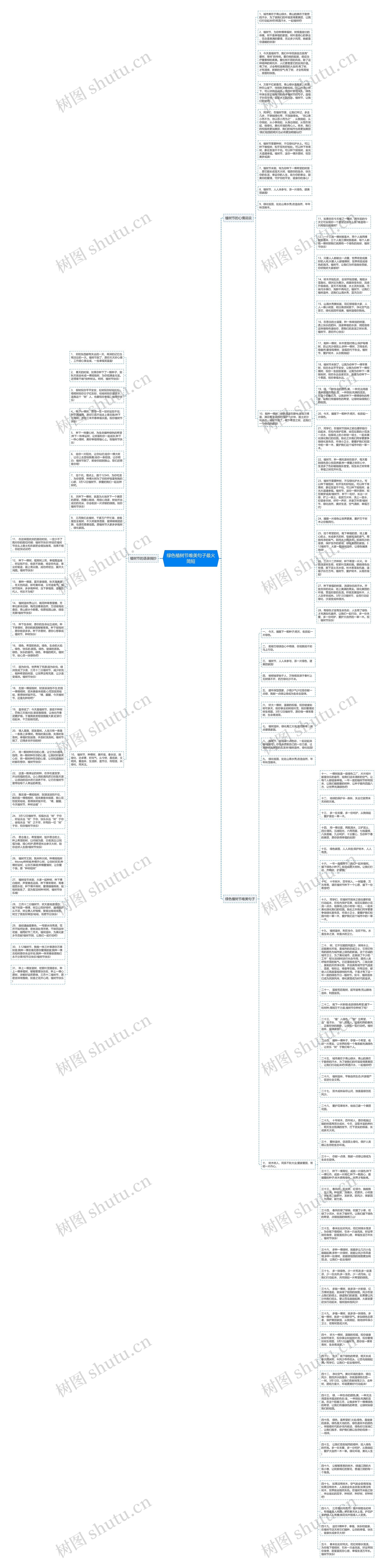 绿色植树节唯美句子最火简短思维导图
