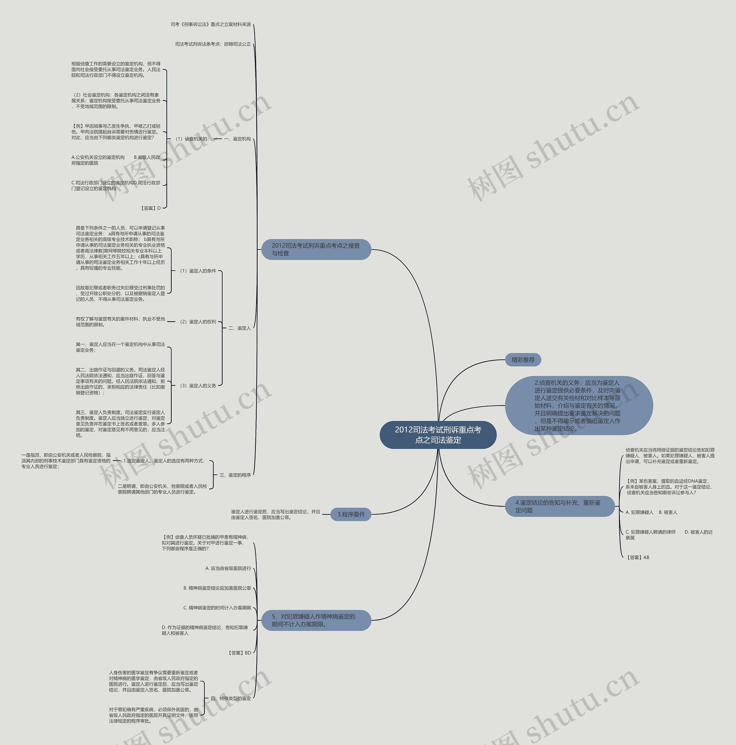 2012司法考试刑诉重点考点之司法鉴定 2012司法考试刑诉重点考点之司法鉴定