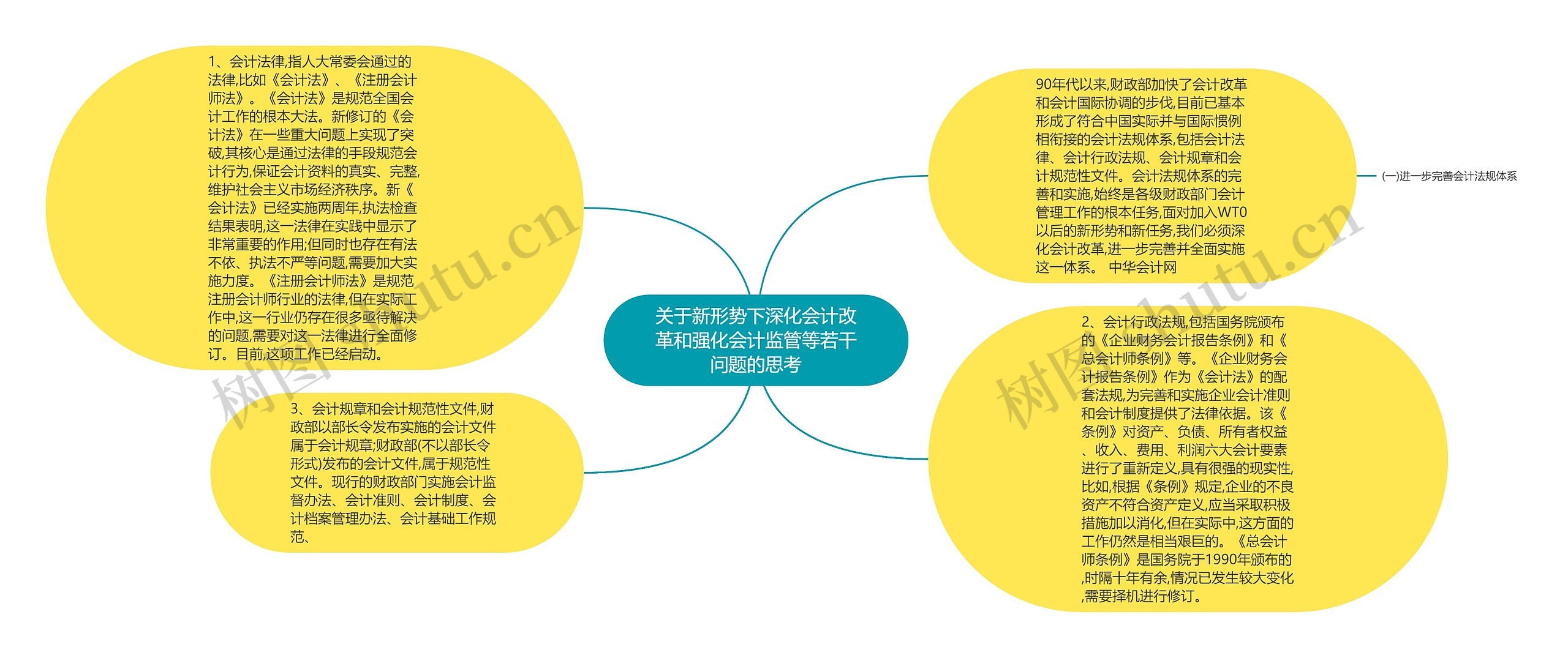 关于新形势下深化会计改革和强化会计监管等若干问题的思考思维导图