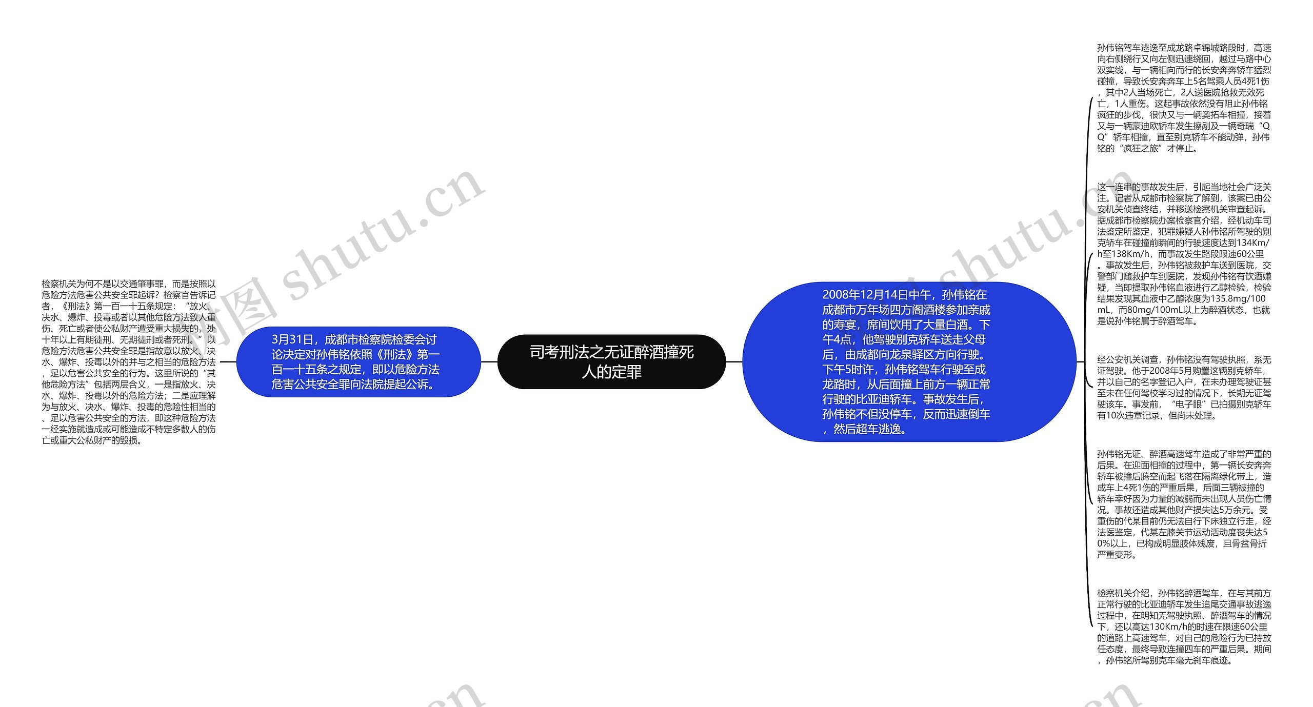 司考刑法之无证醉酒撞死人的定罪