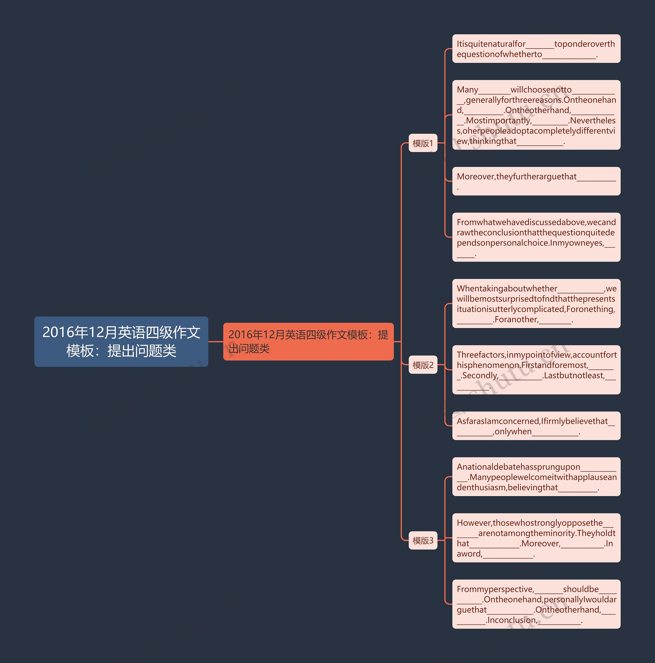 2016年12月英语四级作文：提出问题类思维导图