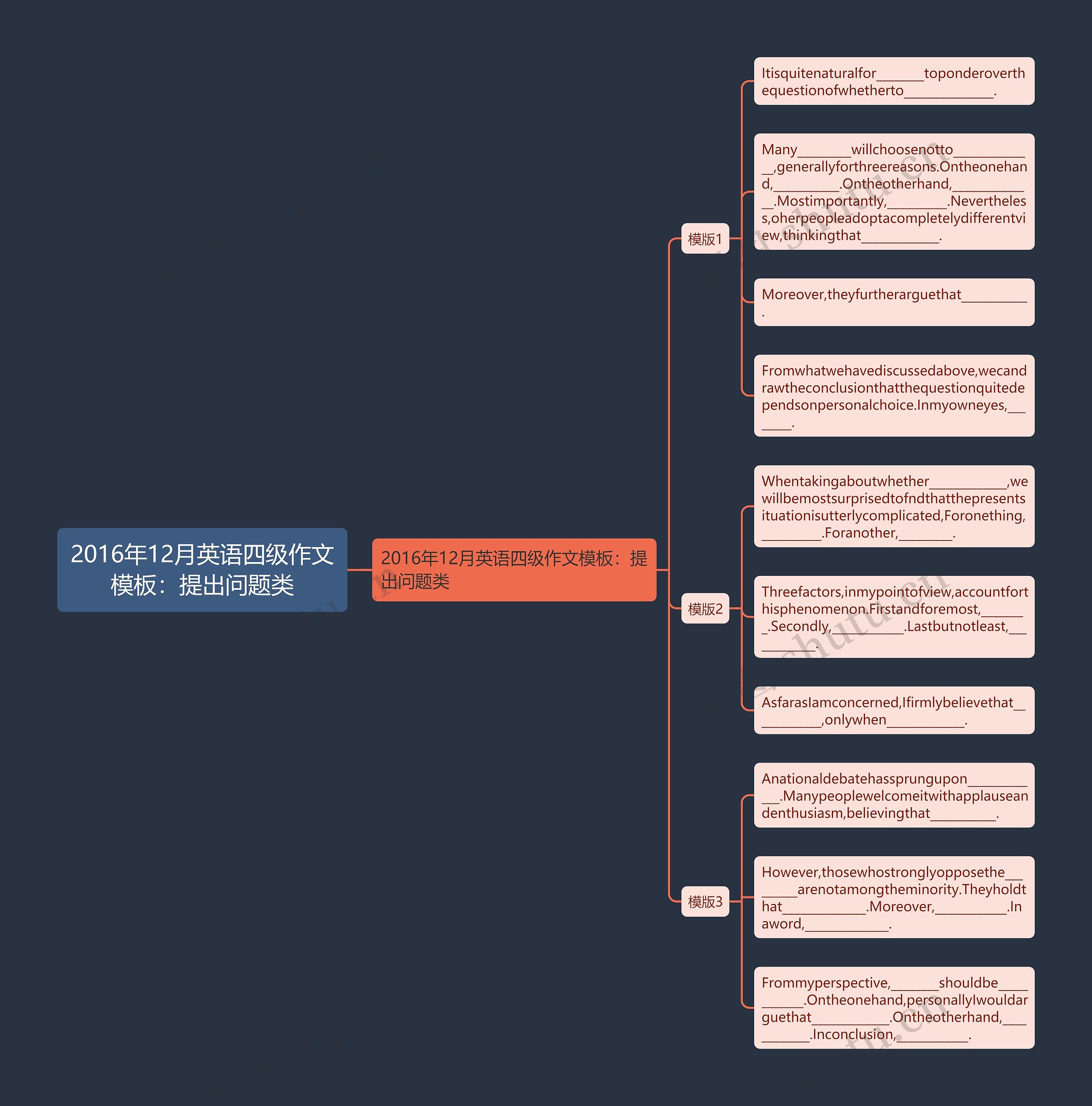 2016年12月英语四级作文模板:提出问题类 2016年12月英语四级作文模板:提出问题类