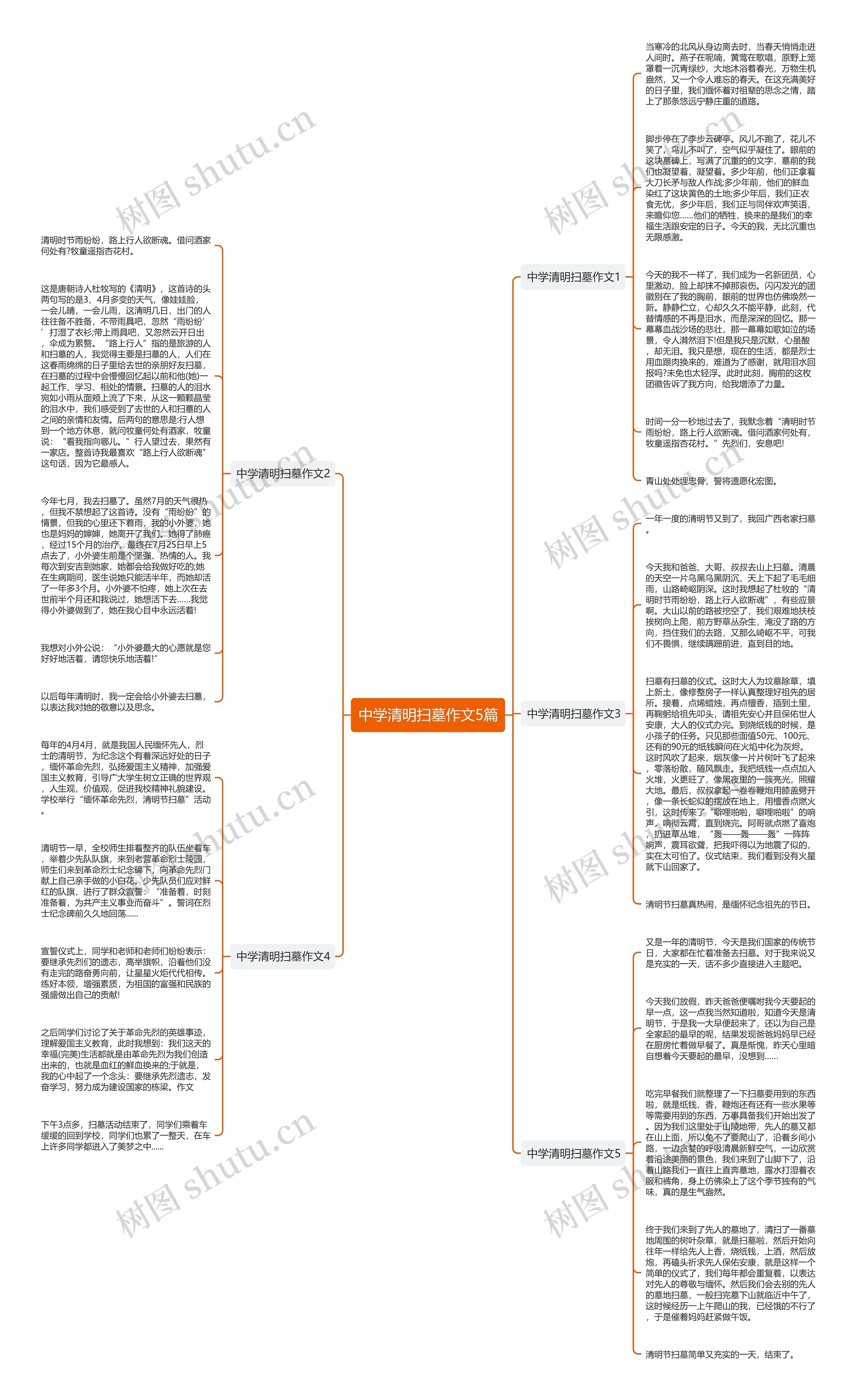 中学清明扫墓作文5篇思维导图