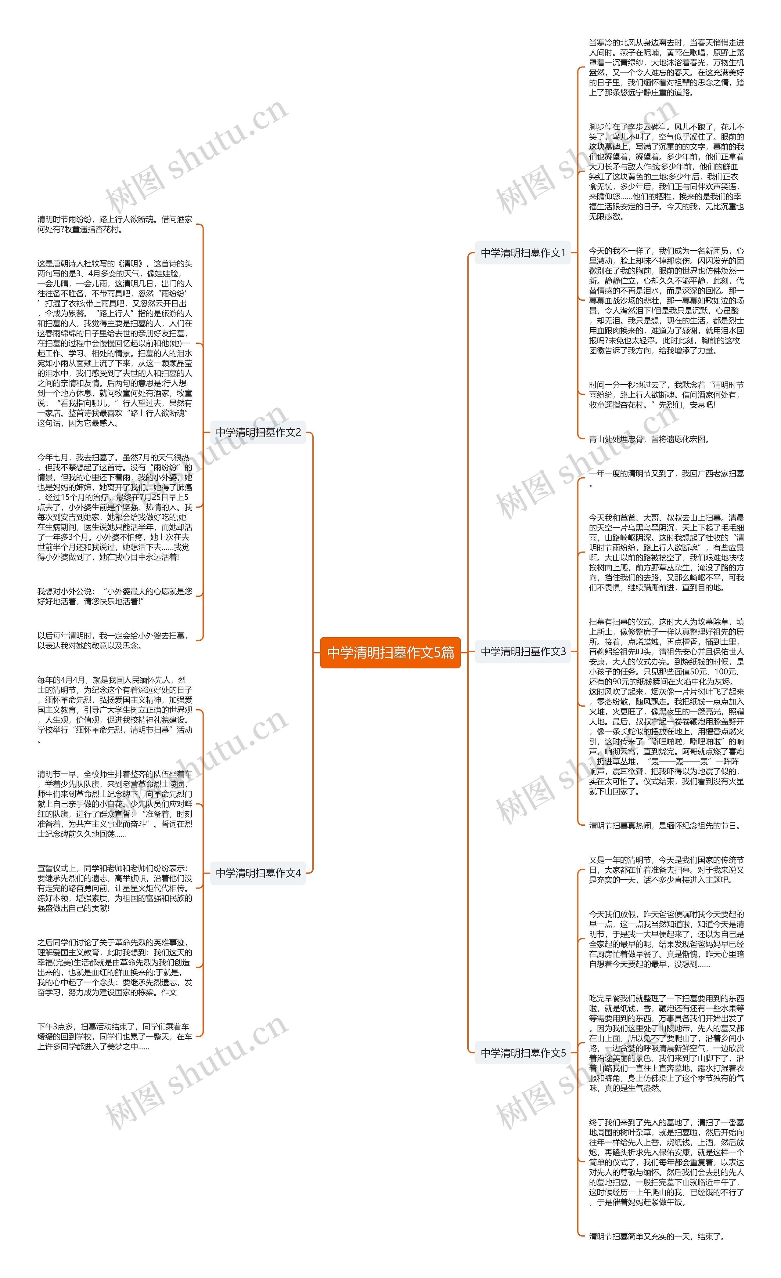 中学清明扫墓作文5篇思维导图高清图 中学清明扫墓作文5篇思维导图