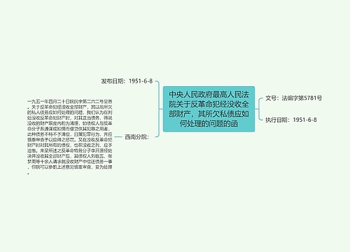 中央人民政府最高人民法院关于反革命犯经没收全部财产，其所欠私债应如何处理的问题的函