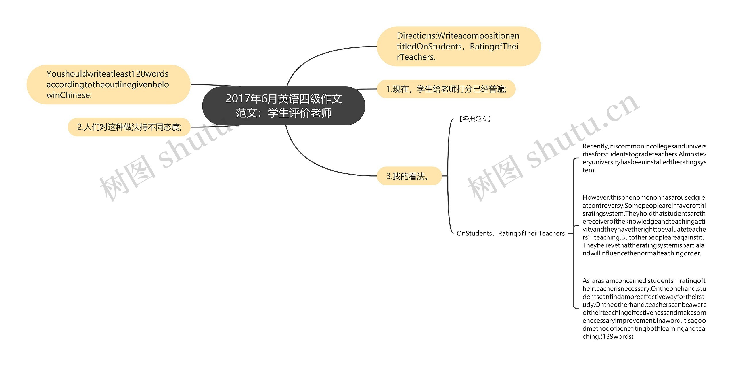 2017年6月英语四级作文范文：学生评价老师