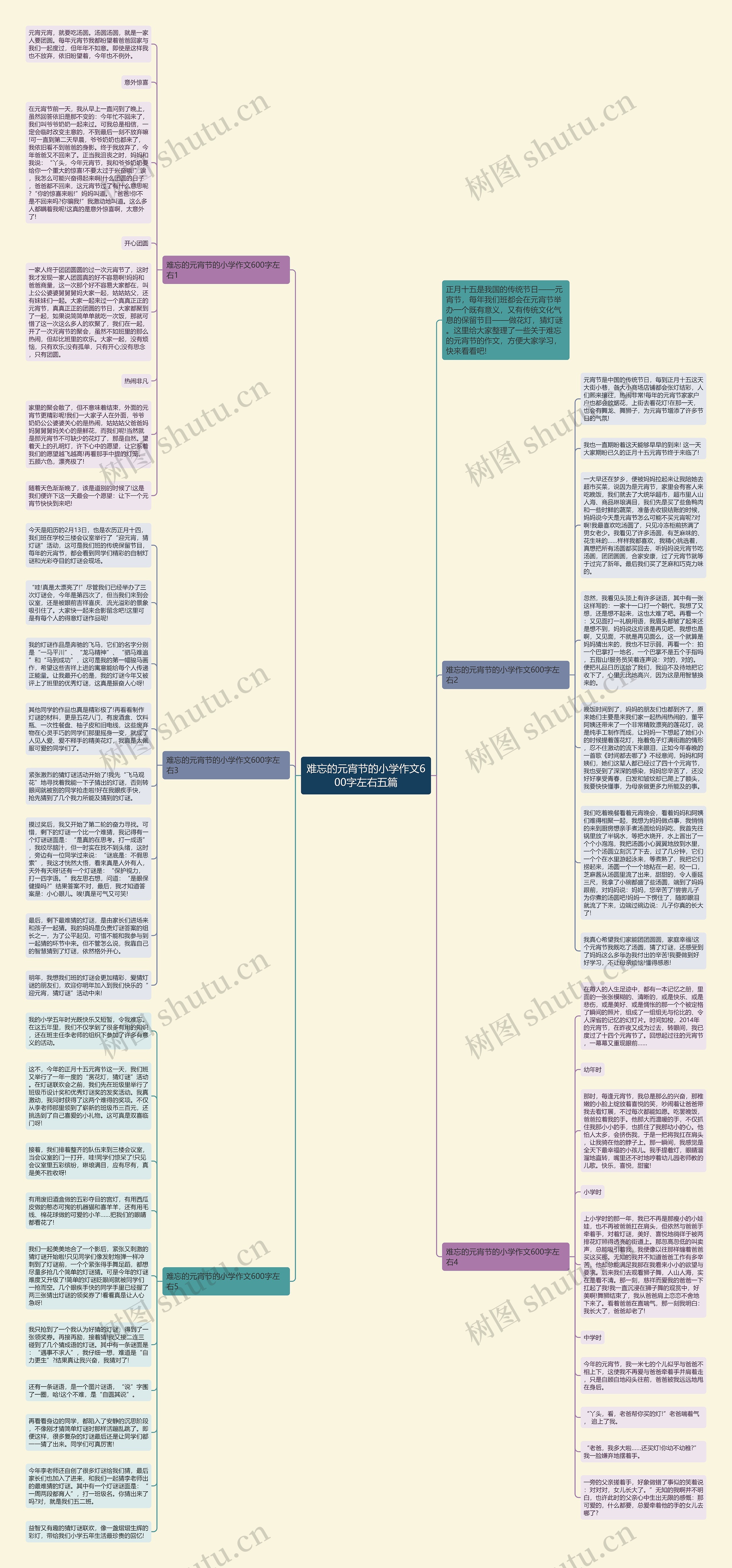 难忘的元宵节的小学作文600字左右五篇思维导图