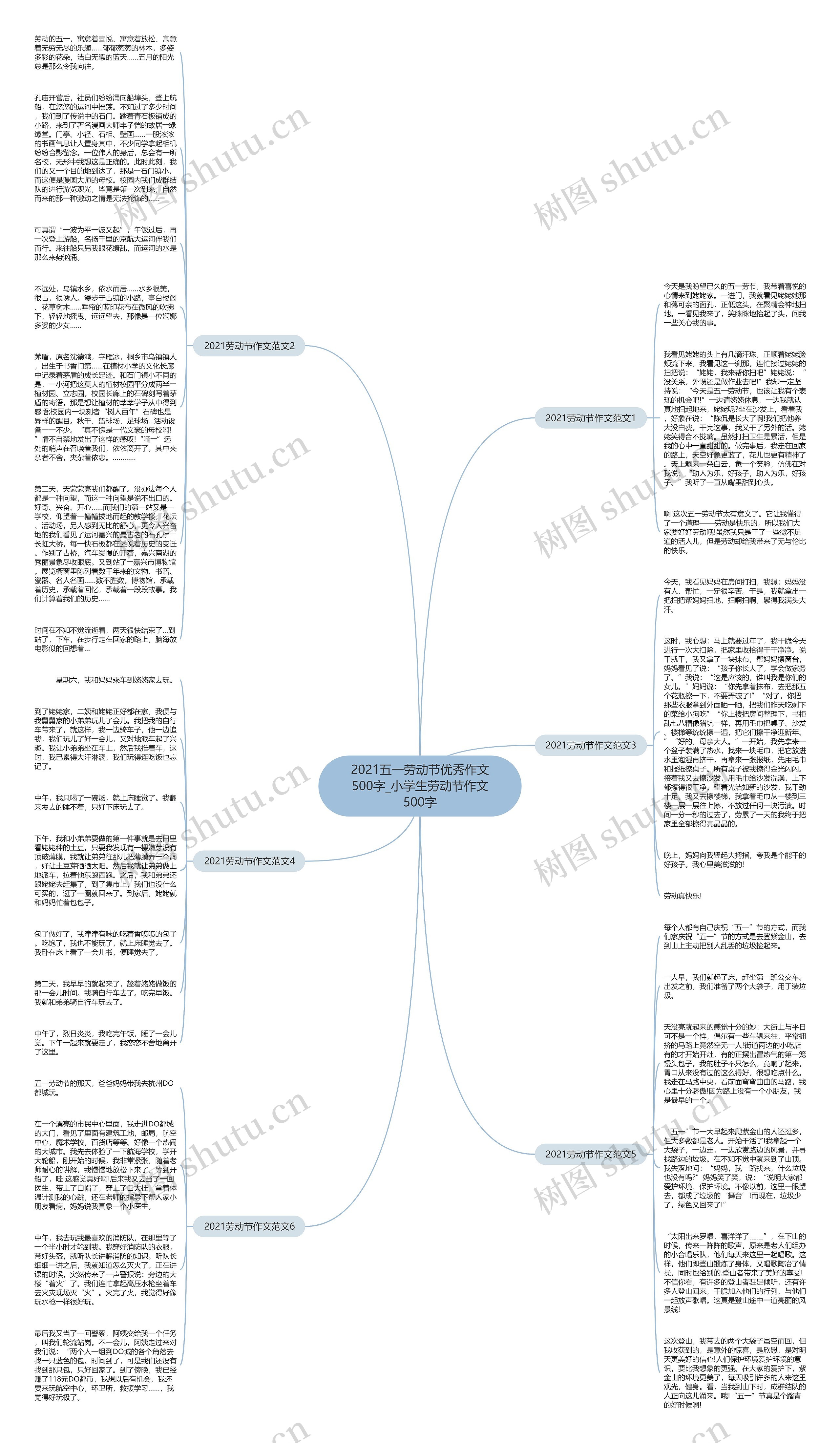 2021五一劳动节优秀作文500字_小学生劳动节作文500字思维导图