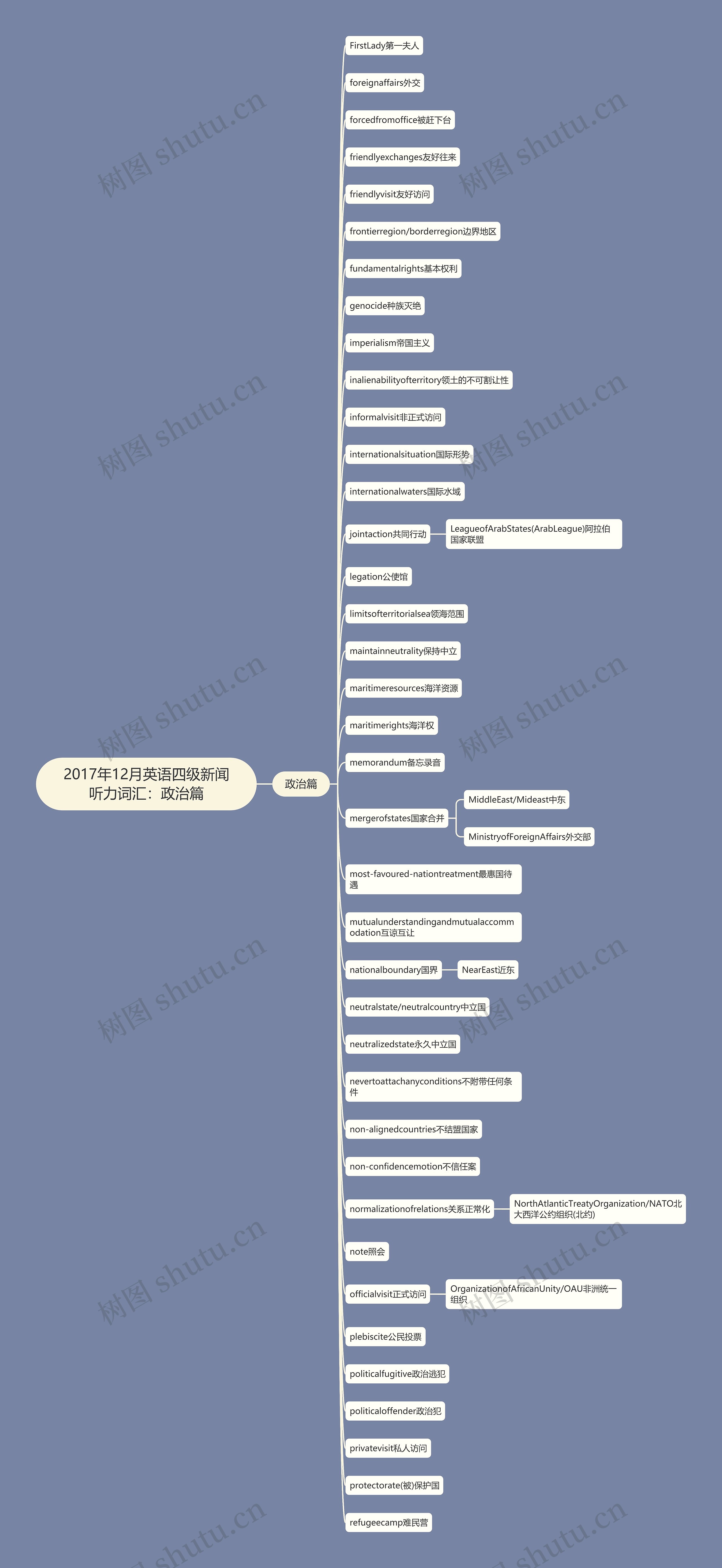 2017年12月英语四级新闻听力词汇:政治篇 2017年12月英语四级新闻听力词汇:政治篇