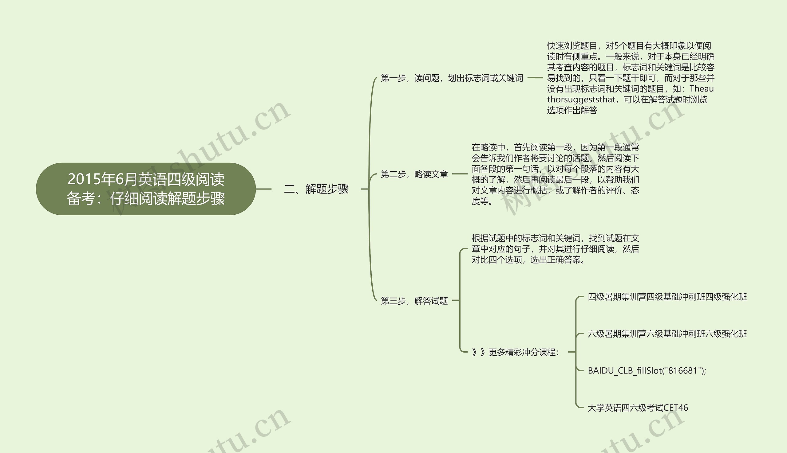 2015年6月英语四级阅读备考：仔细阅读解题步骤思维导图