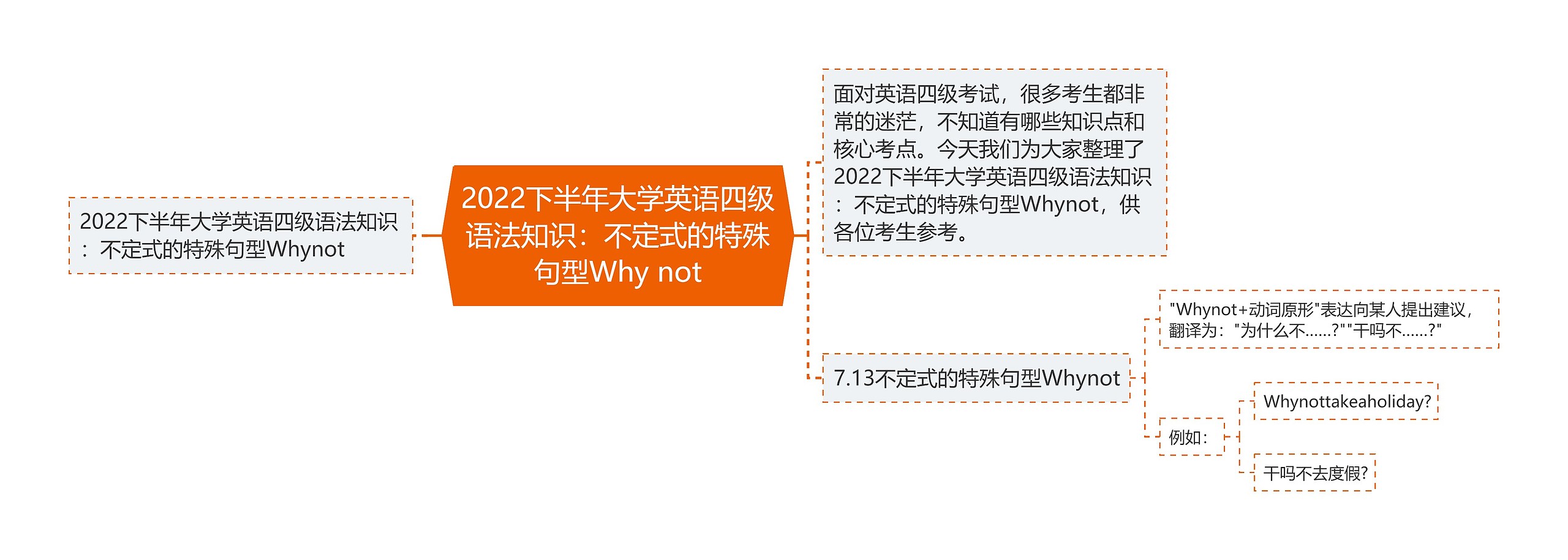 2022下半年大学英语四级语法知识：不定式的特殊句型Why not