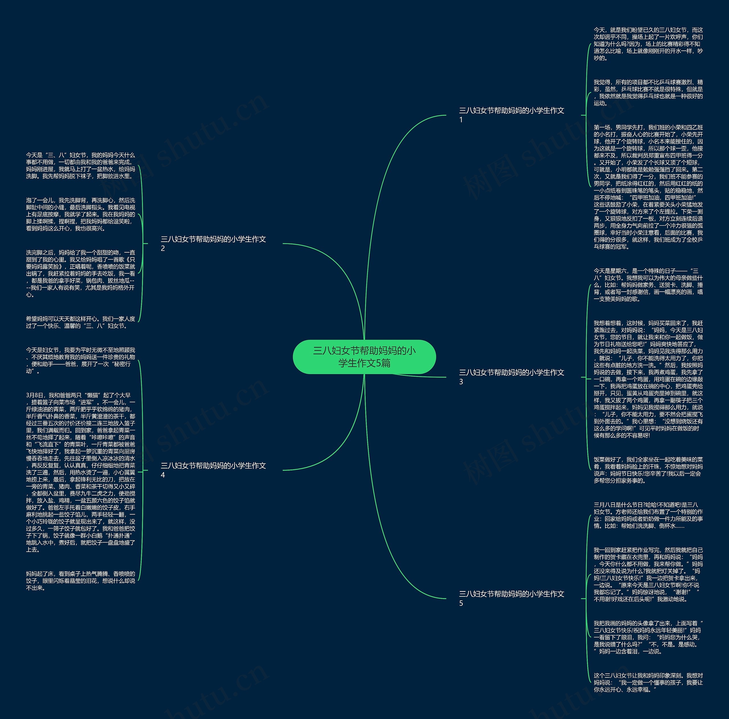 三八妇女节帮助妈妈的小学生作文5篇思维导图