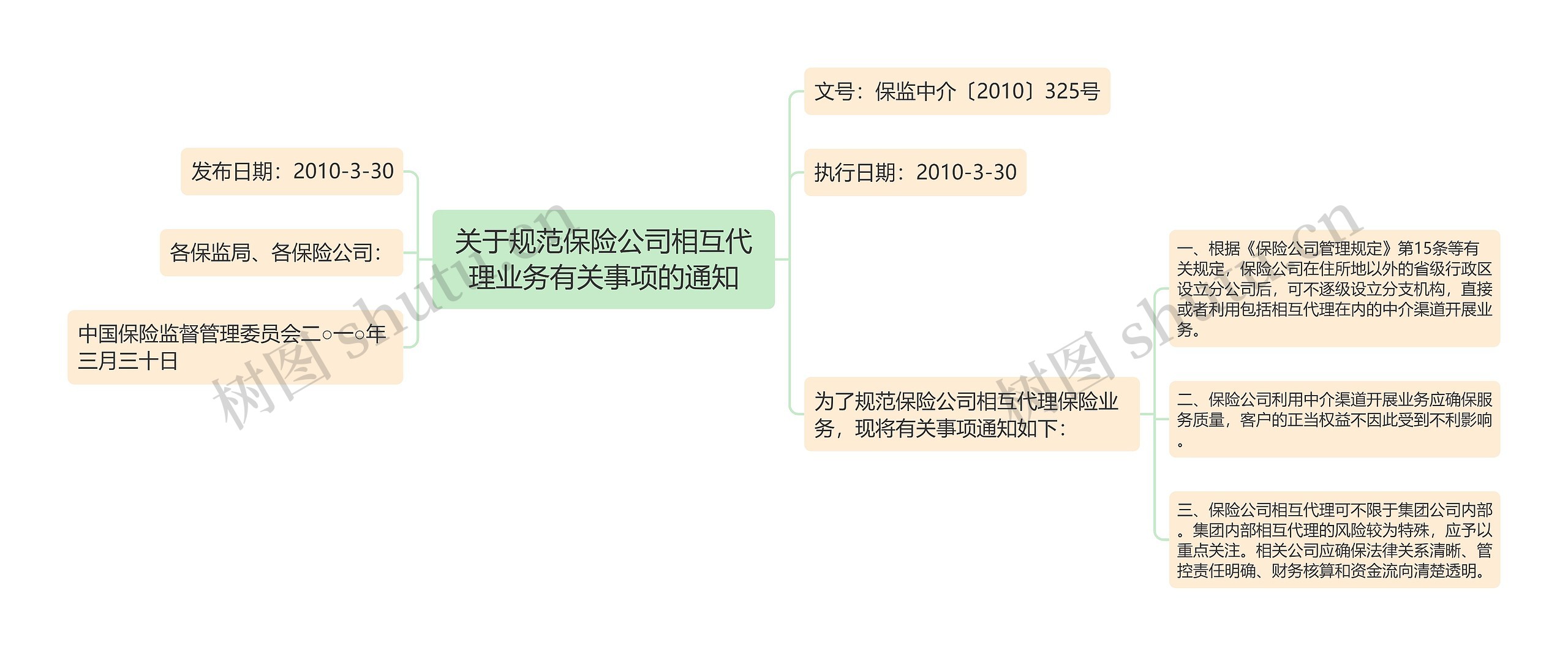 关于规范保险公司相互代理业务有关事项的通知