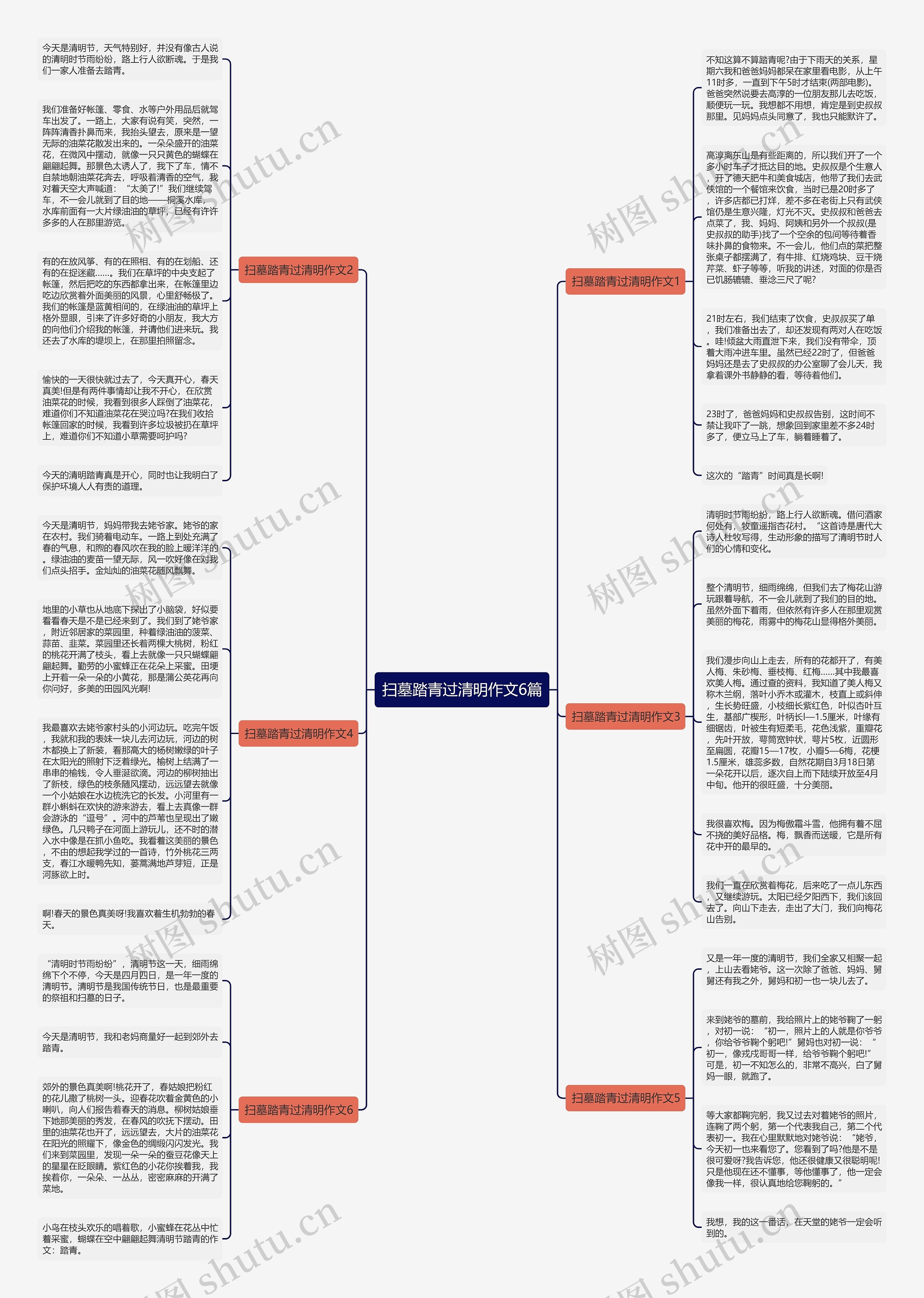 扫墓踏青过清明作文6篇思维导图