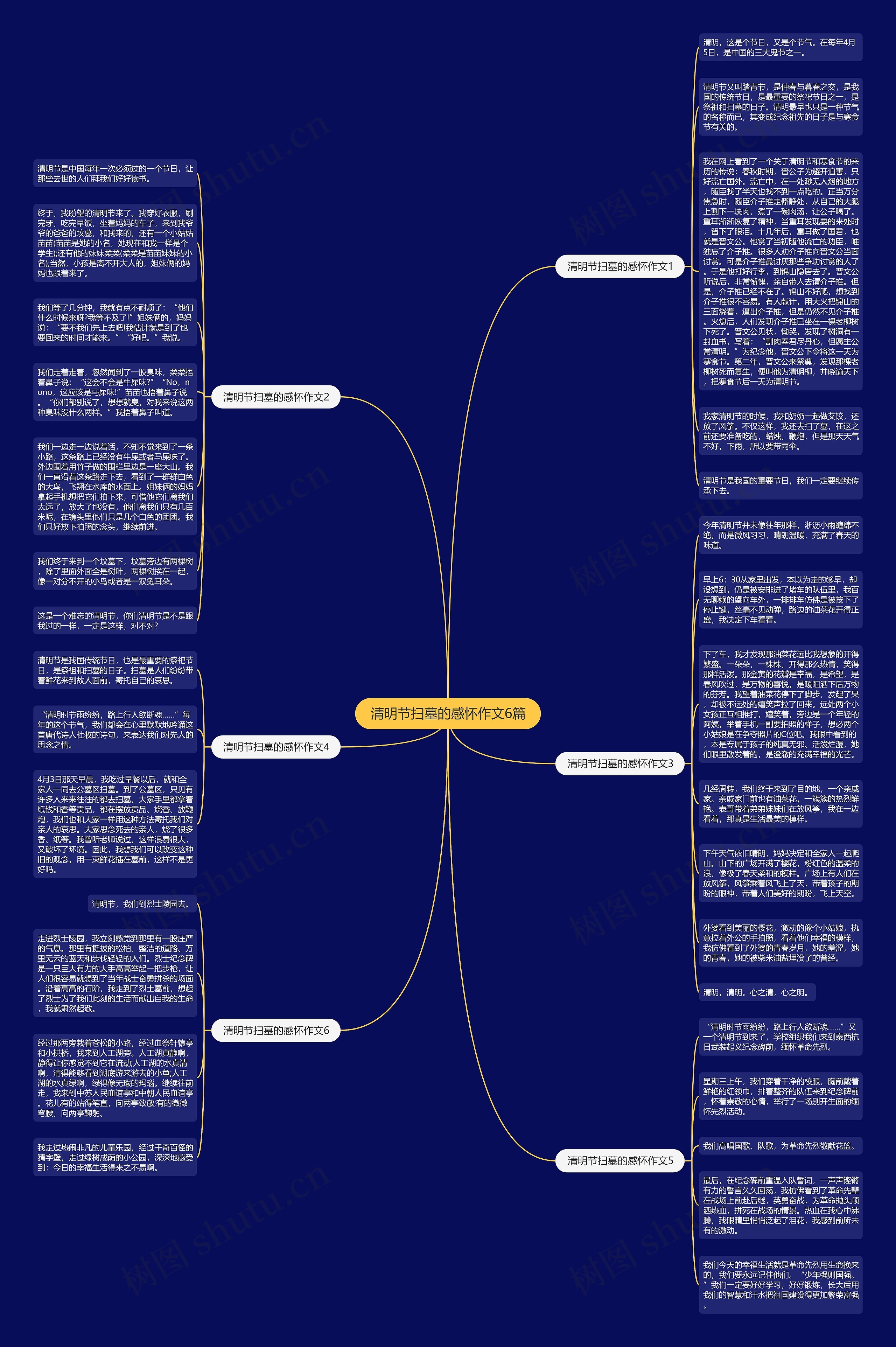 清明节扫墓的感怀作文6篇思维导图