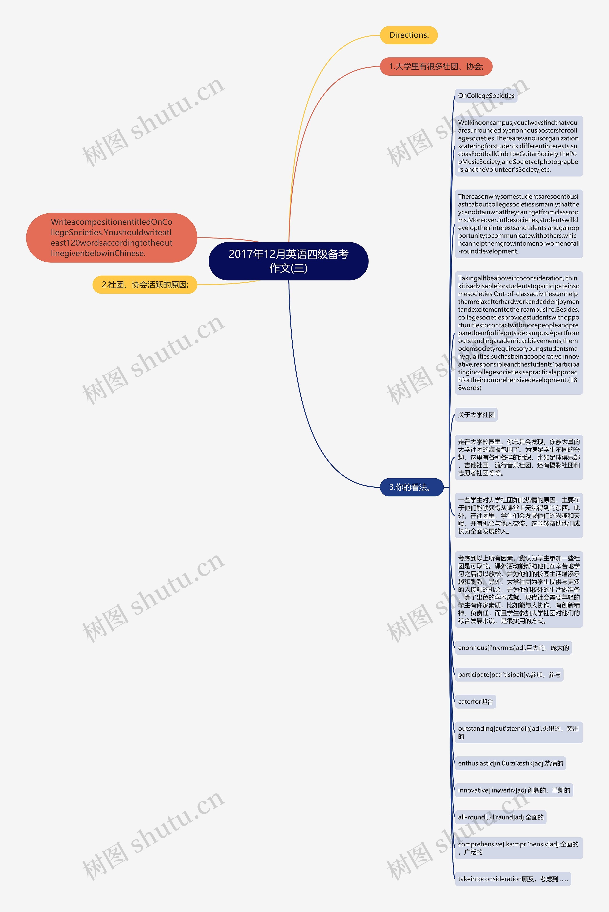 2017年12月英语四级备考作文(三)思维导图