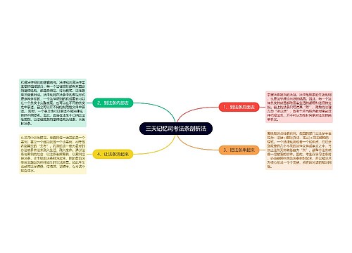 三天记忆司考法条剖析法