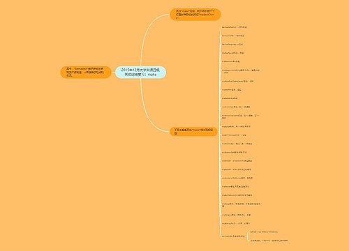 2015年12月大学英语四级高频词组复习：make
