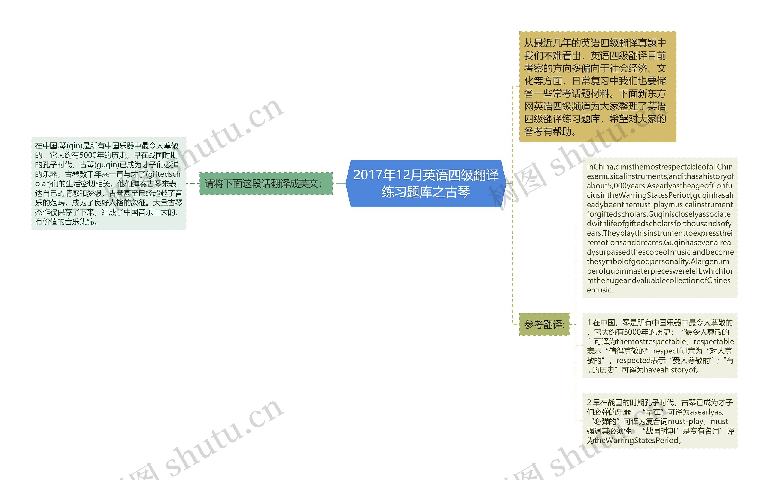 2017年12月英语四级翻译练习题库之古琴