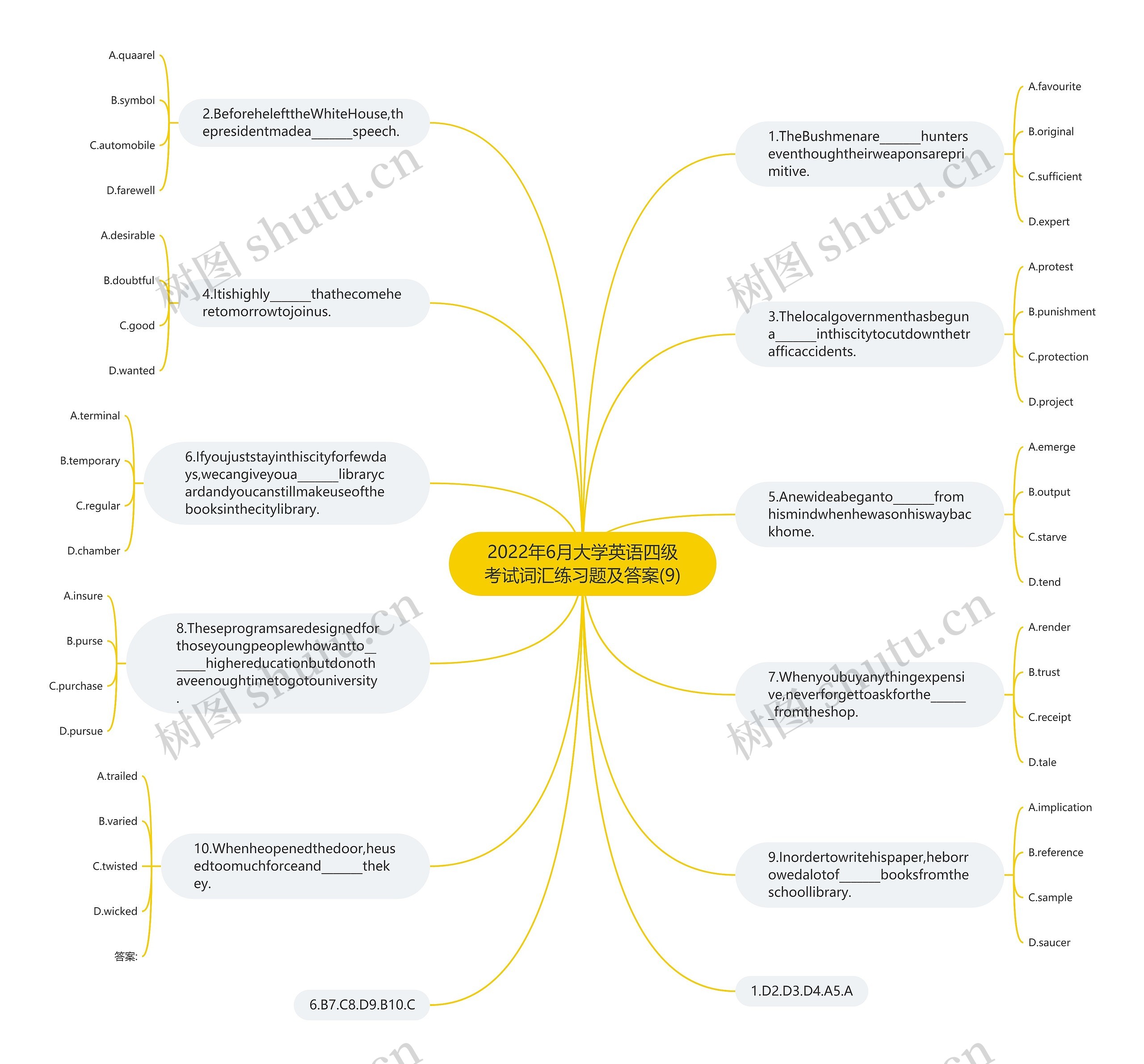 2022年6月大学英语四级考试词汇练习题及答案(9)思维导图