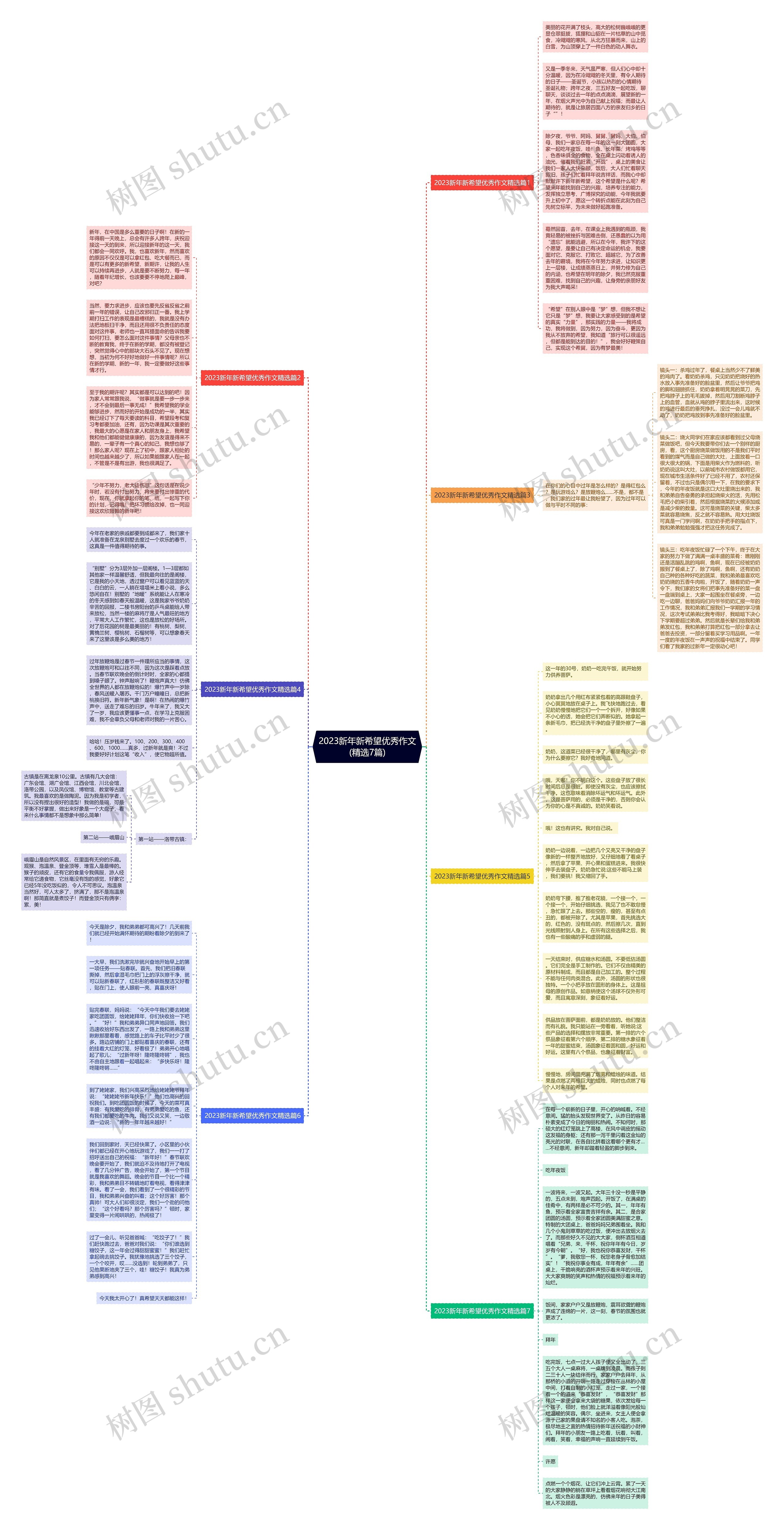 2023新年新希望优秀作文(精选7篇)思维导图