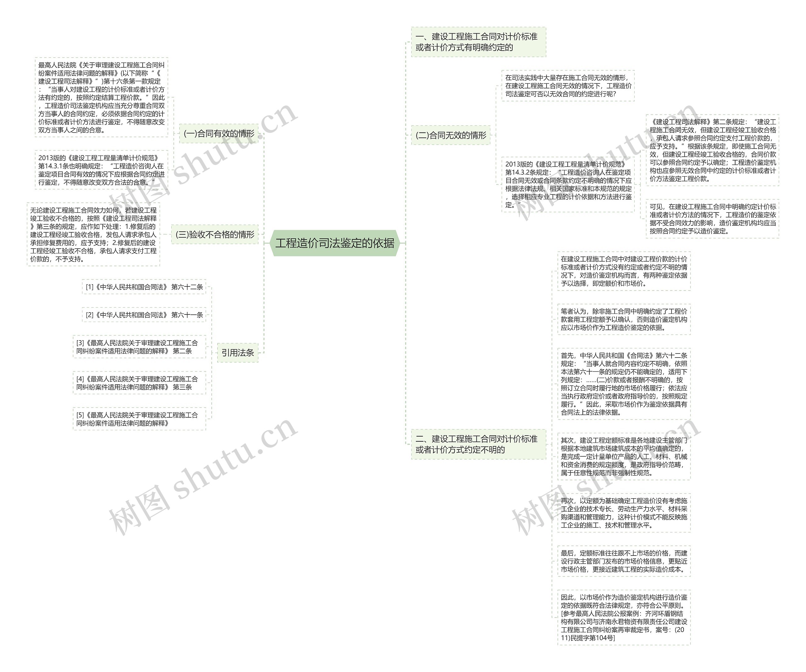 工程造价司法鉴定的依据 工程造价司法鉴定的依据