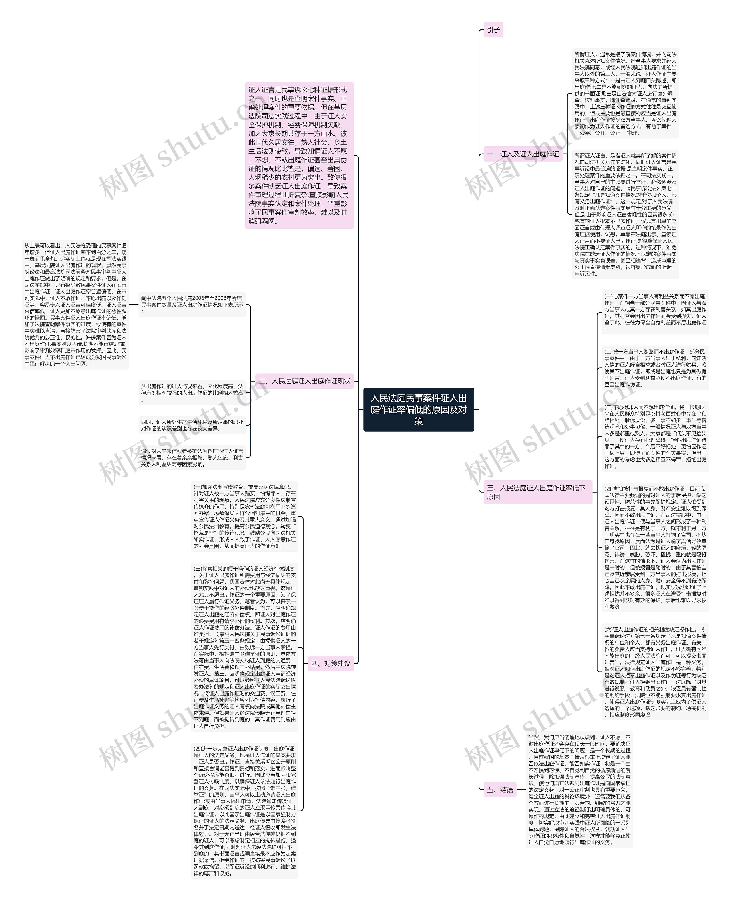 人民法庭民事案件证人出庭作证率偏低的原因及对策 人民法庭民事案件证人出庭作证率偏低的原因及对策