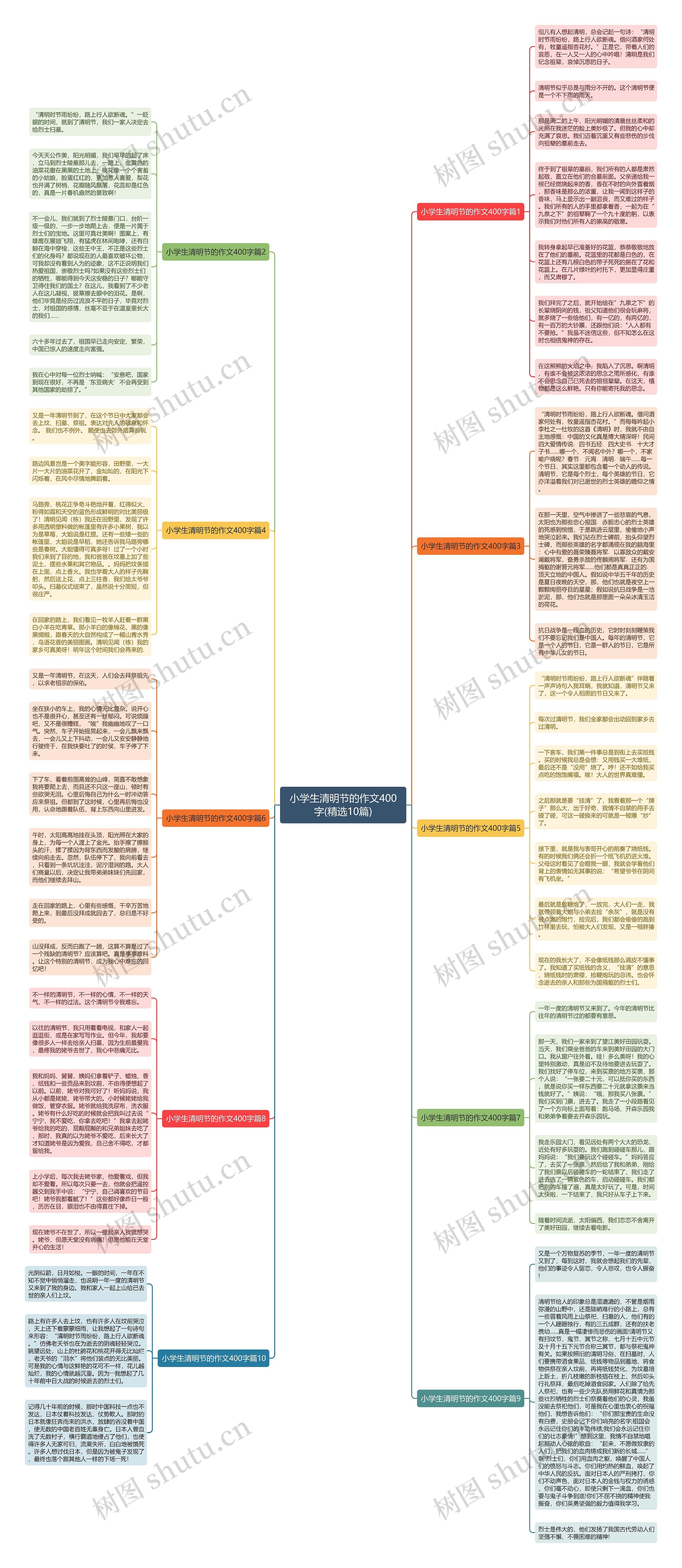 小学生清明节的作文400字(精选10篇)思维导图