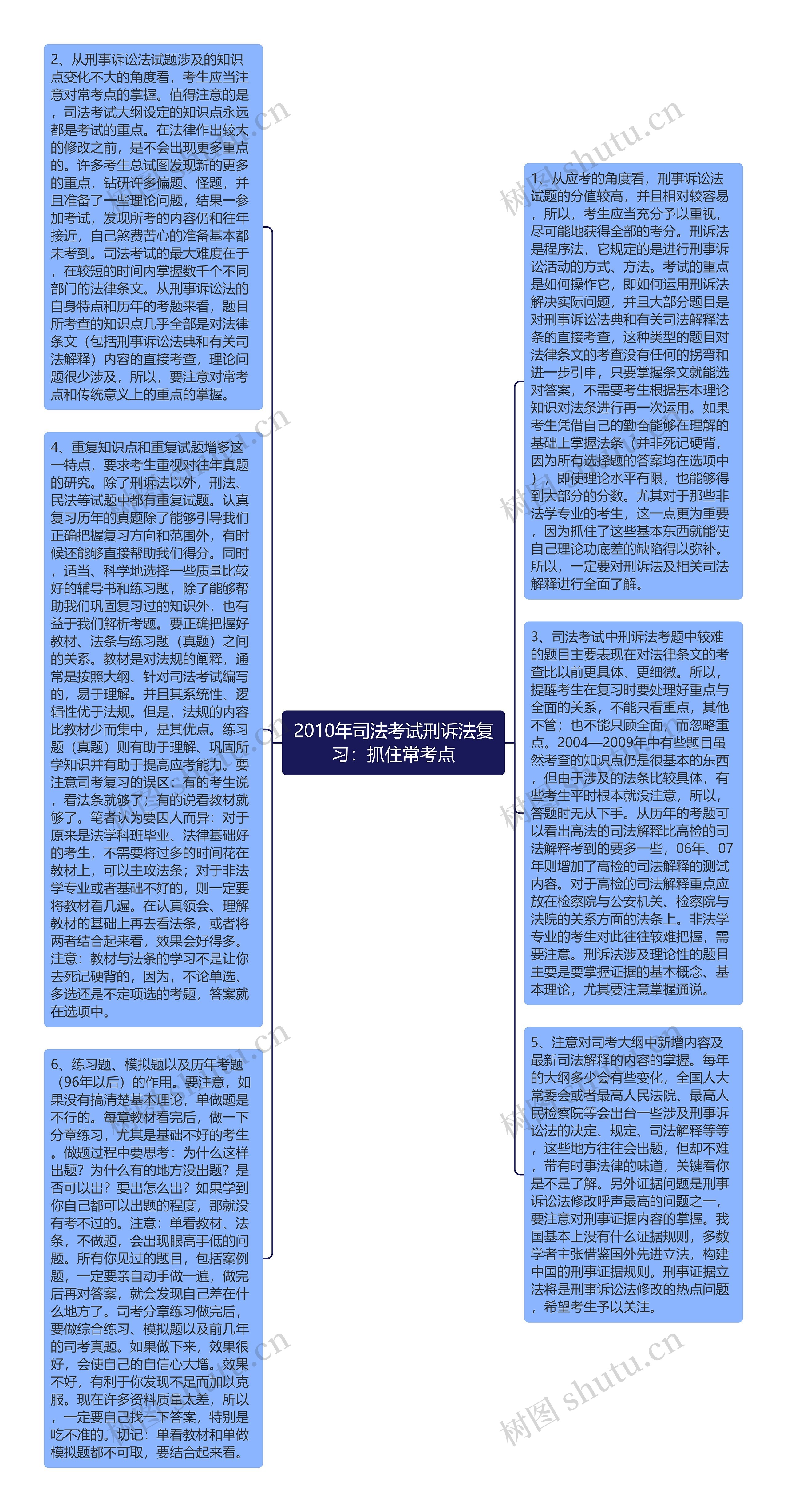 2010年司法考试刑诉法复习：抓住常考点