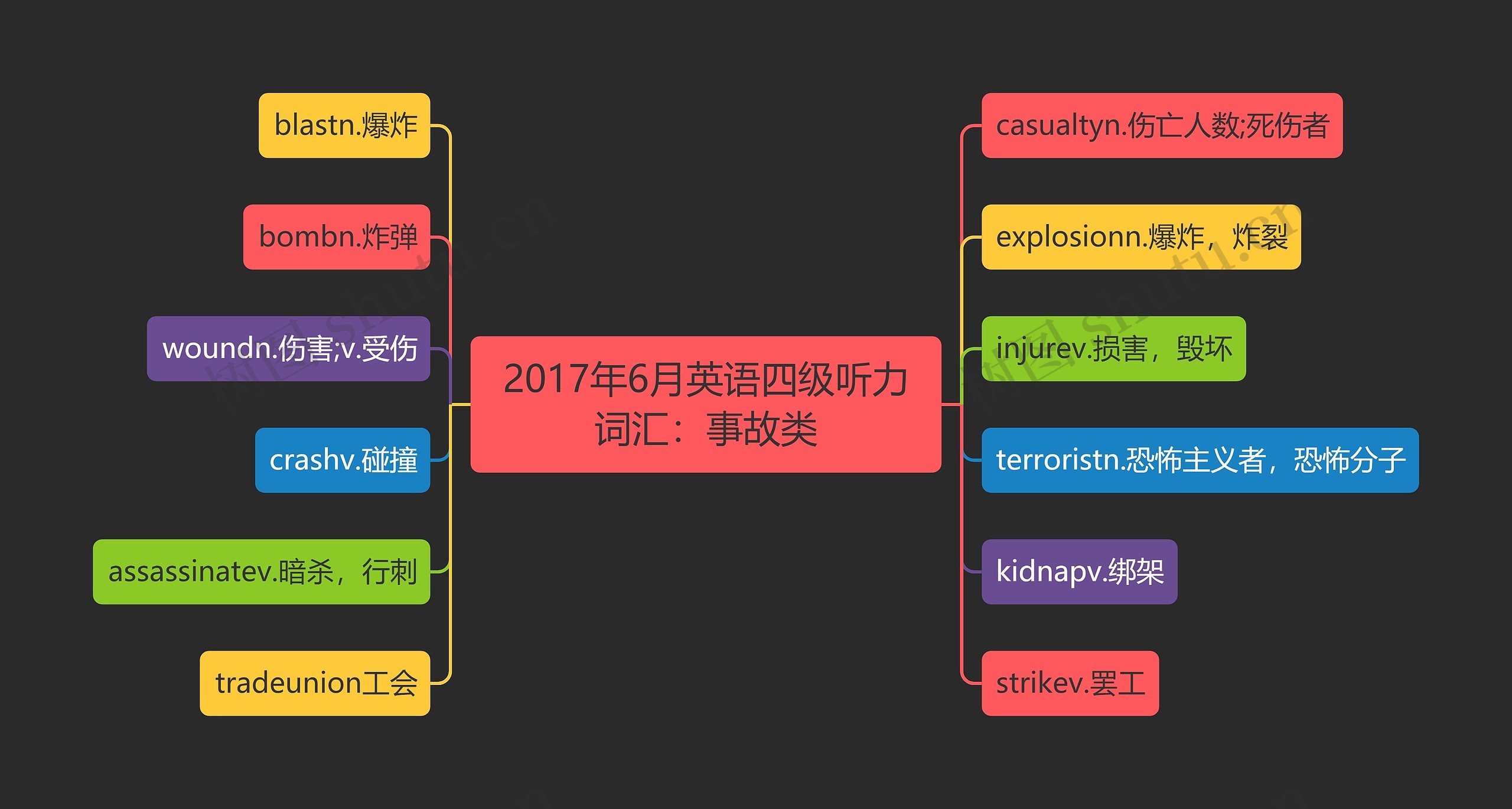 2017年6月英语四级听力词汇：事故类思维导图