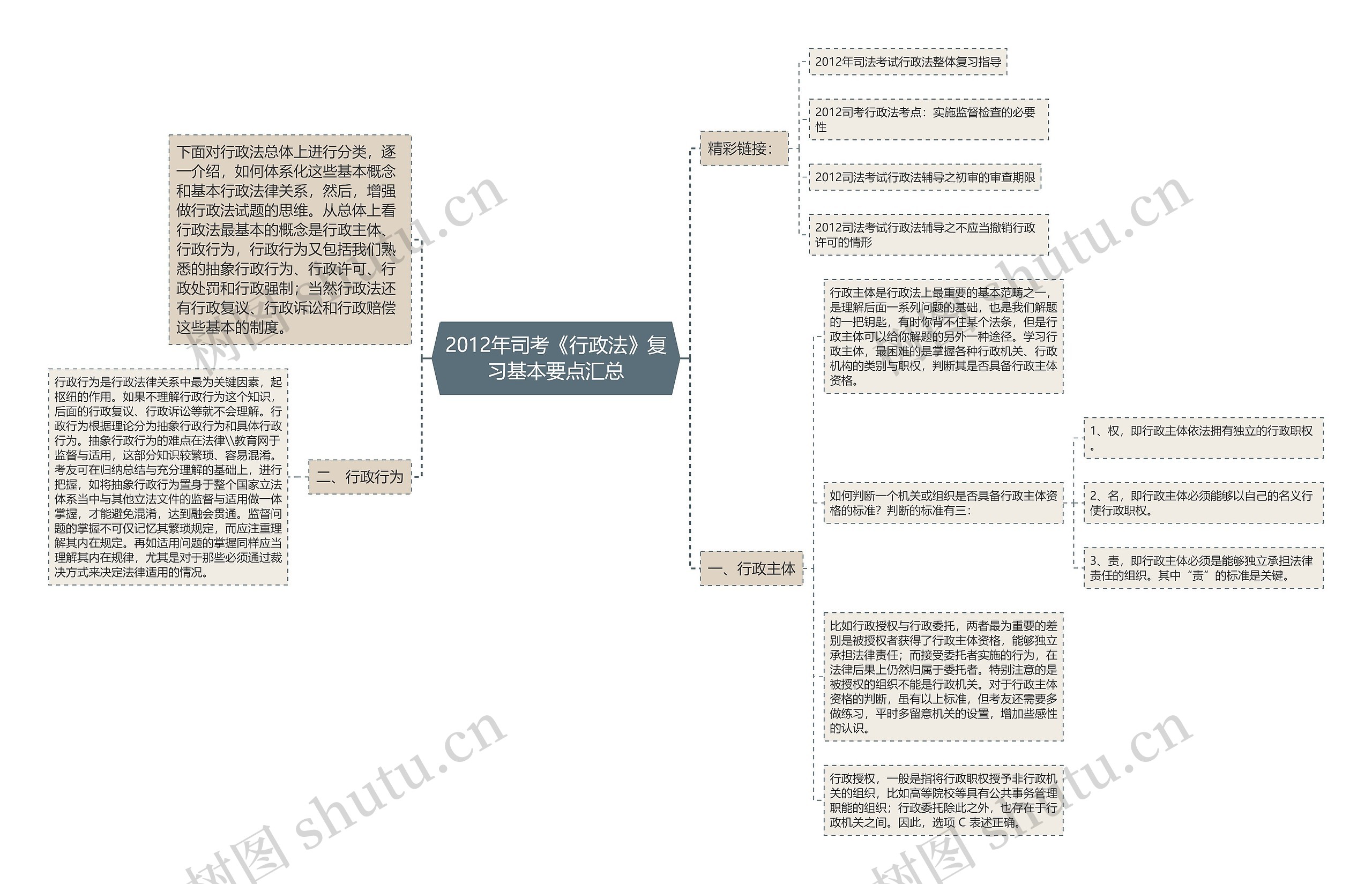 2012年司考《行政法》复习基本要点汇总