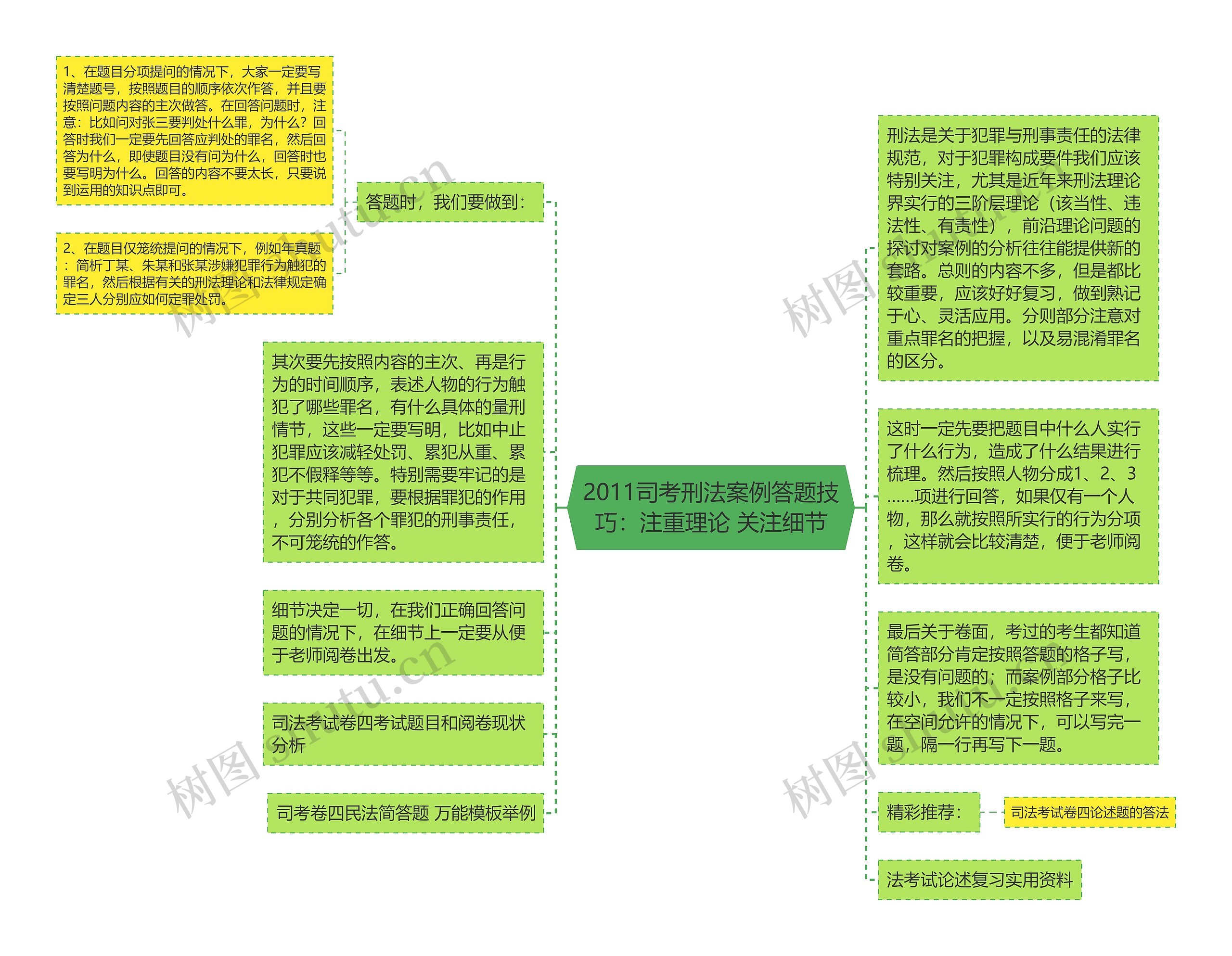 2011司考刑法案例答题技巧：注重理论 关注细节