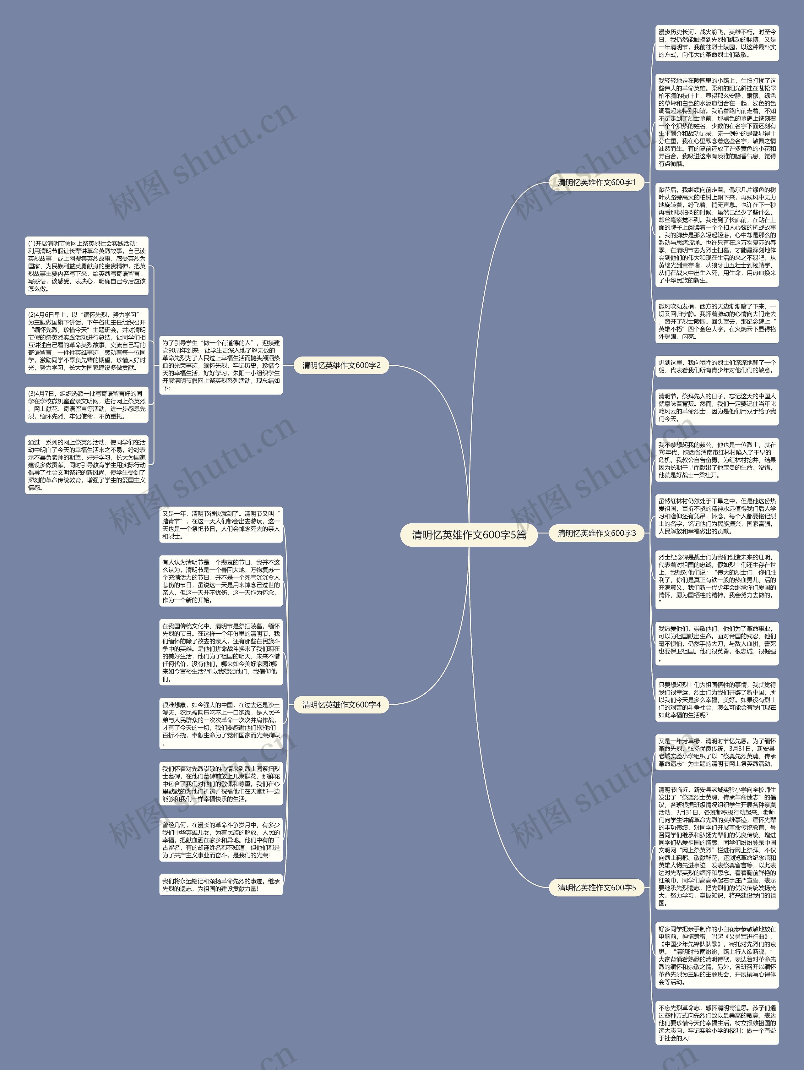 清明忆英雄作文600字5篇思维导图