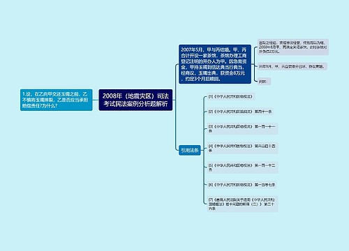 2008年（地震灾区）司法考试民法案例分析题解析