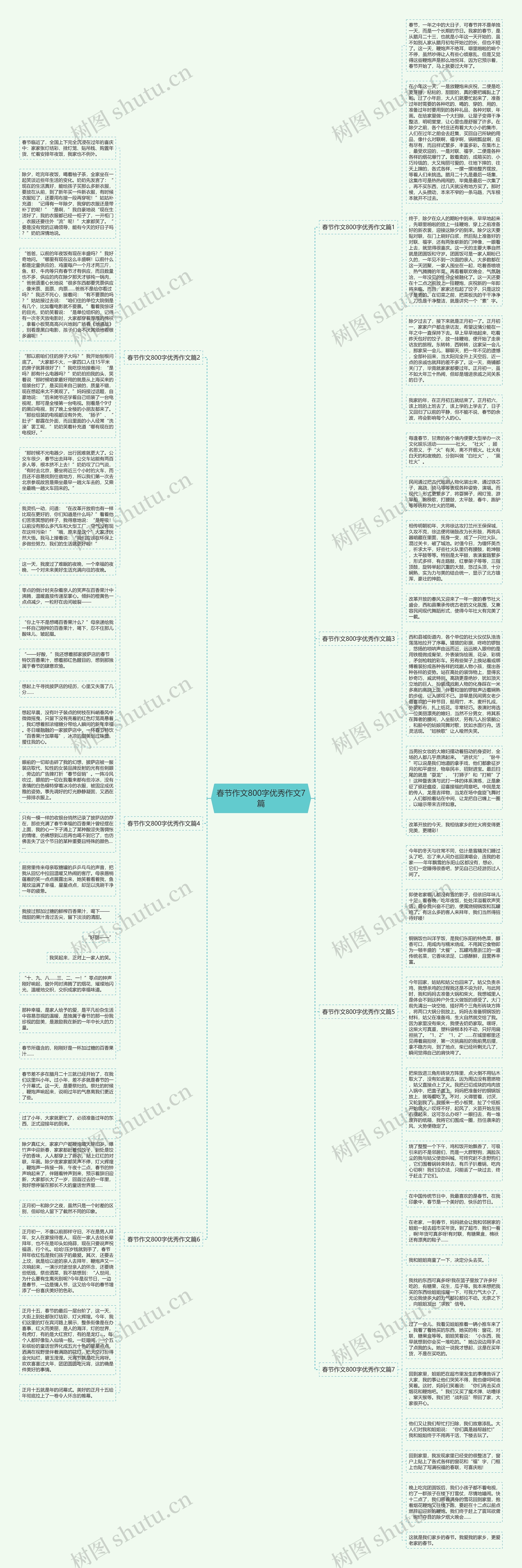 春节作文800字优秀作文7篇思维导图