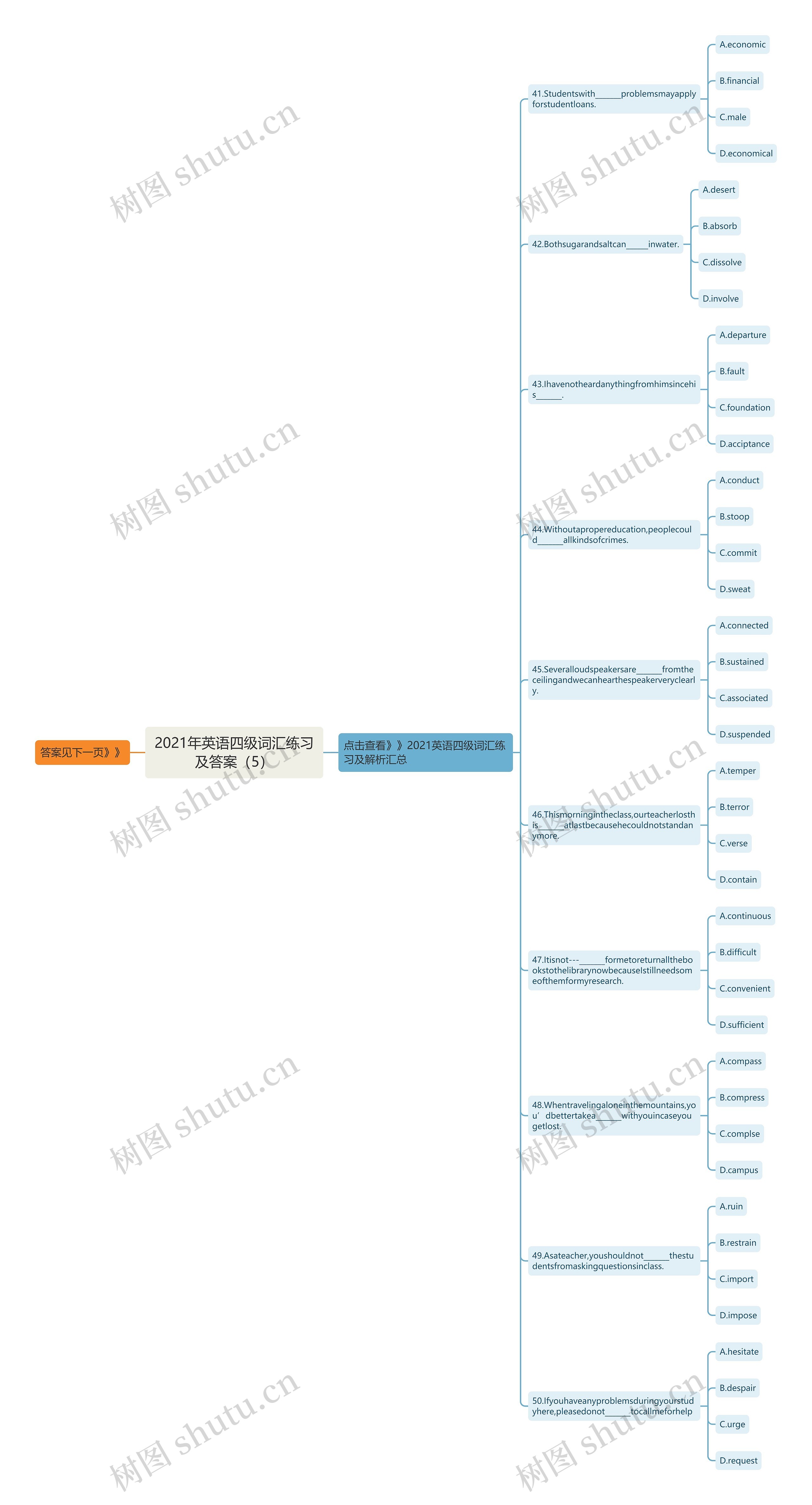 2021年英语四级词汇练习及答案（5）思维导图