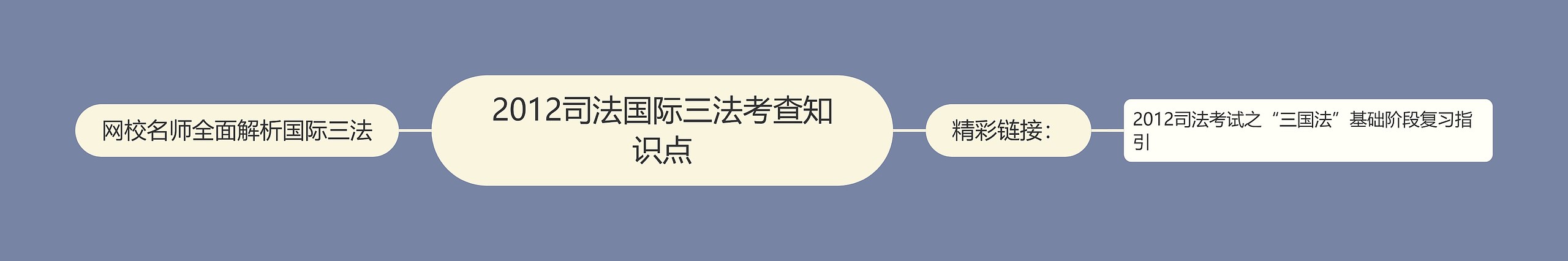 2012司法国际三法考查知识点思维导图