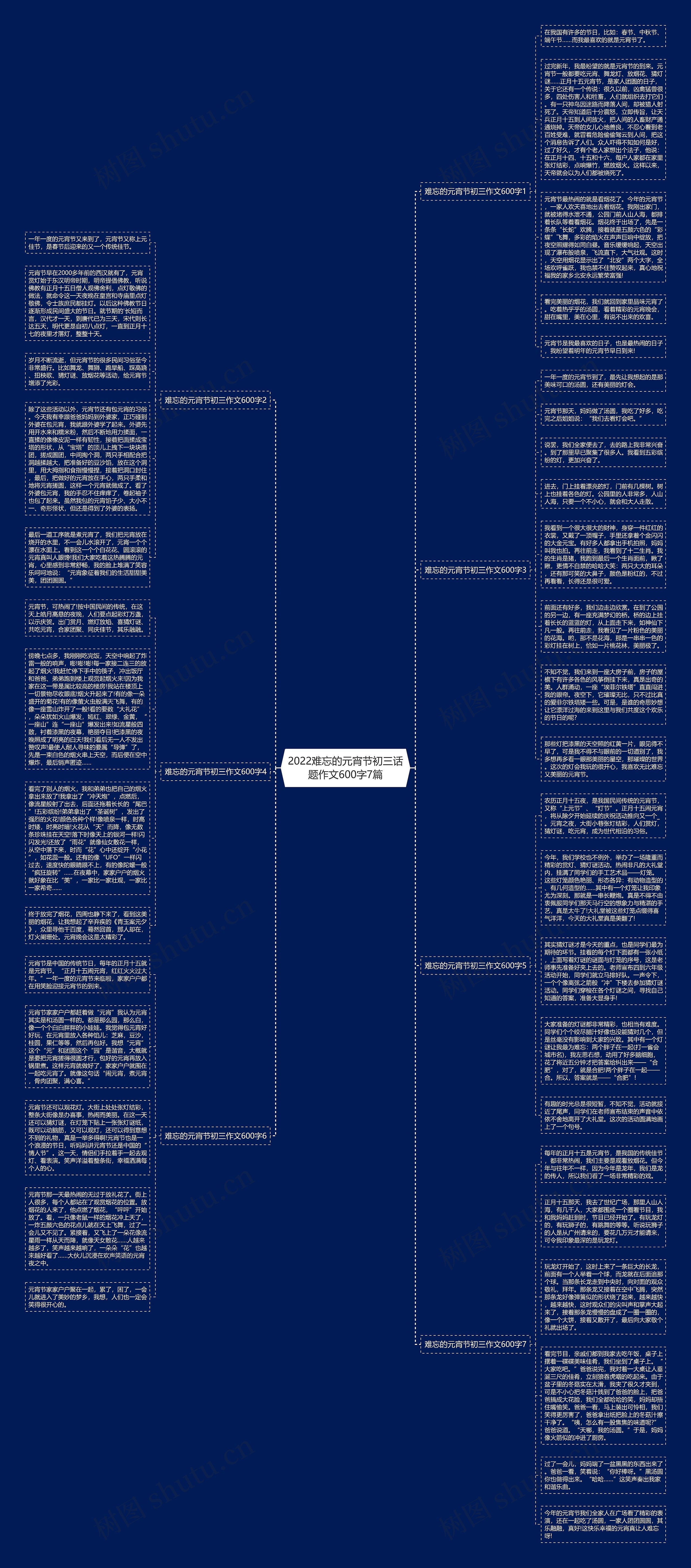 2022难忘的元宵节初三话题作文600字7篇思维导图