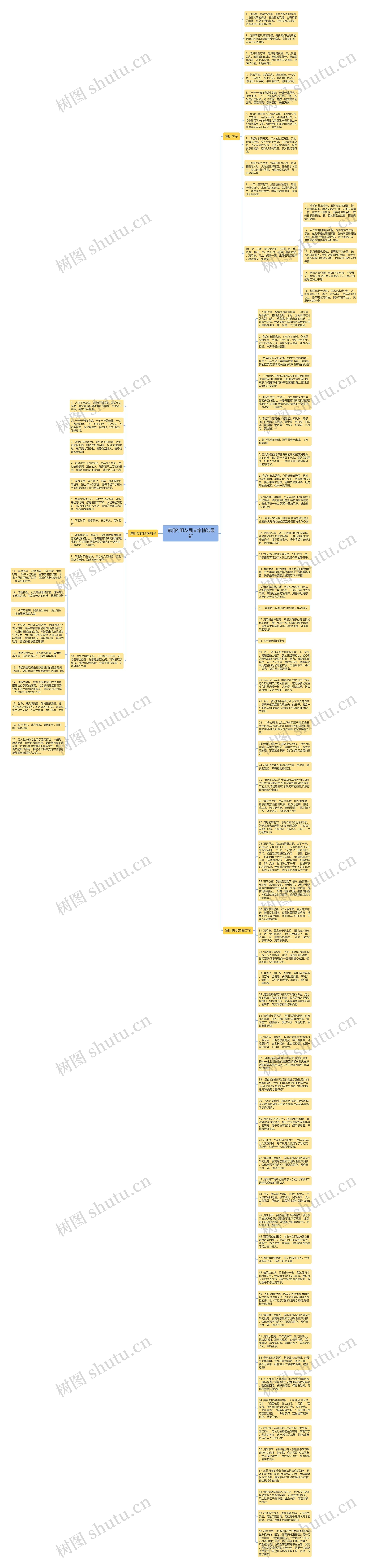 清明的朋友圈文案精选最新思维导图
