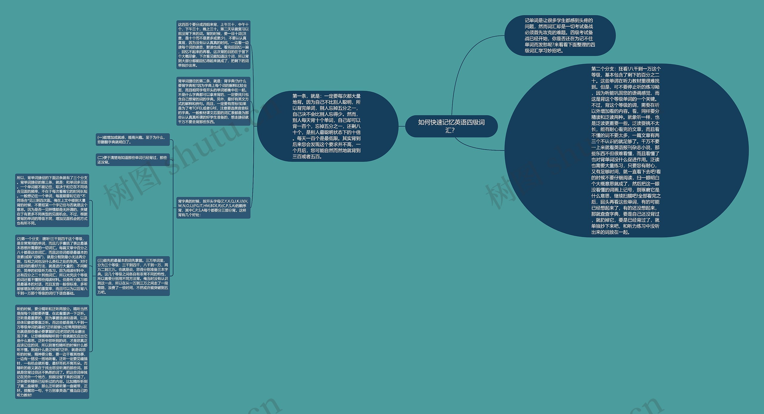 如何快速记忆英语四级词汇？思维导图