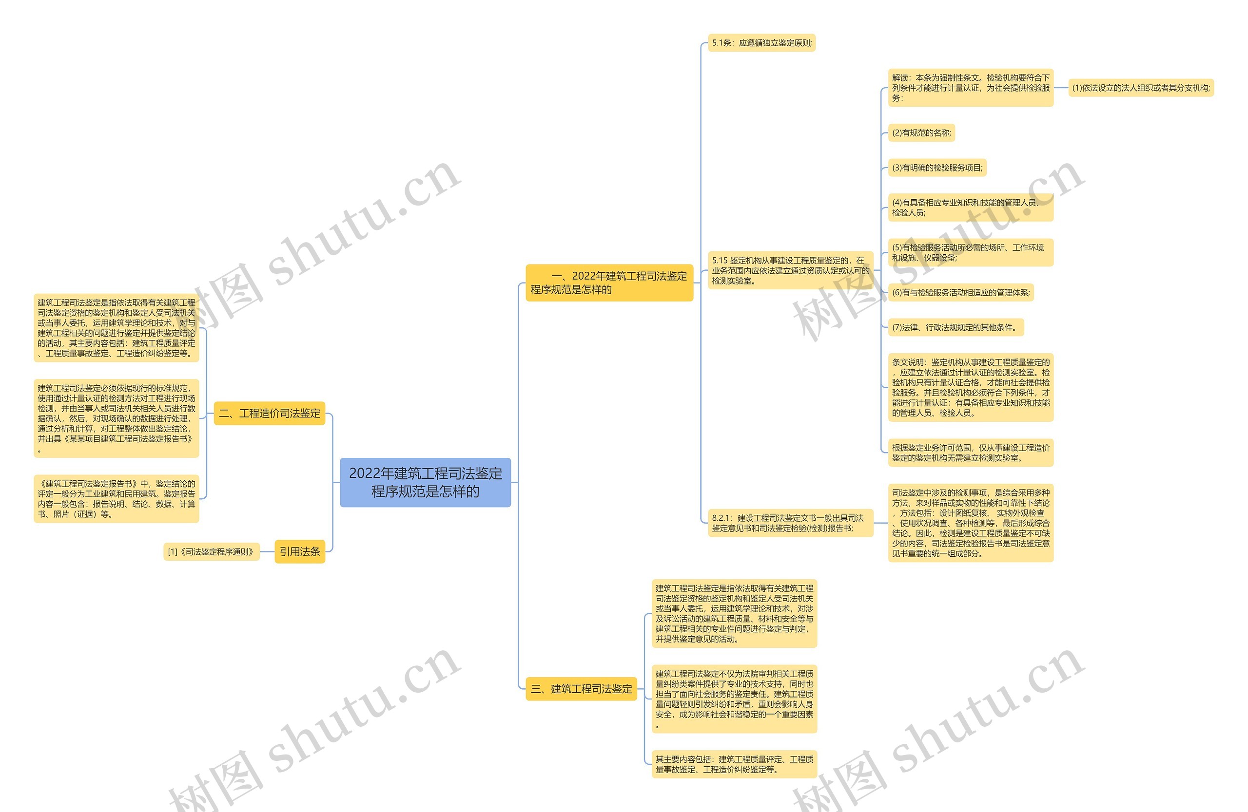 2022年建筑工程司法鉴定程序规范是怎样的 2022年建筑工程司法鉴定程序规范是怎样的