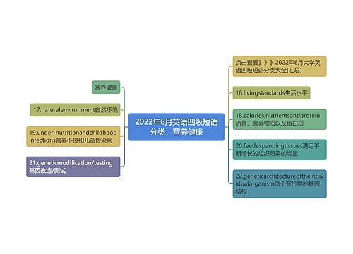 2022年6月英语四级短语分类：营养健康