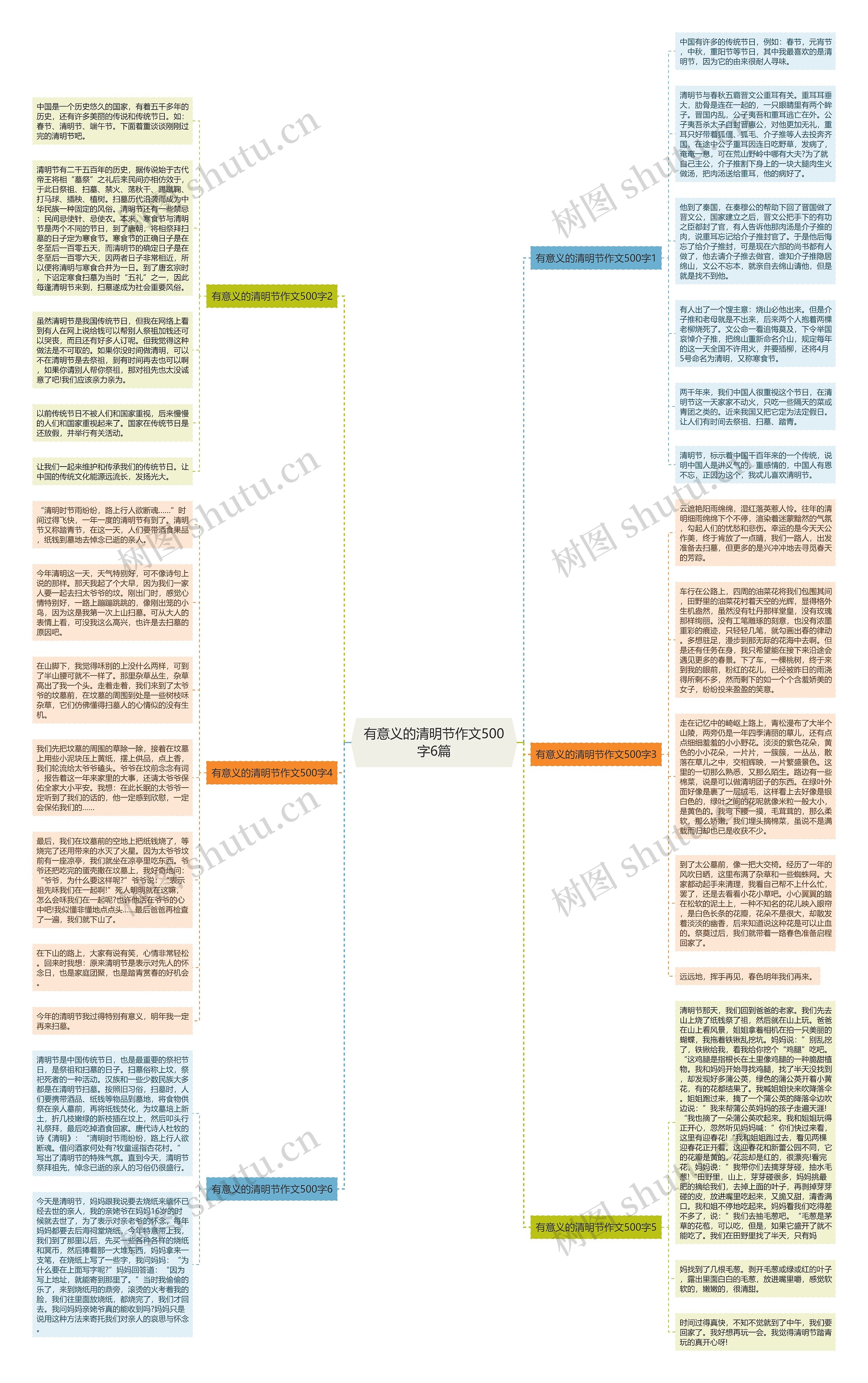 有意义的清明节作文500字6篇思维导图