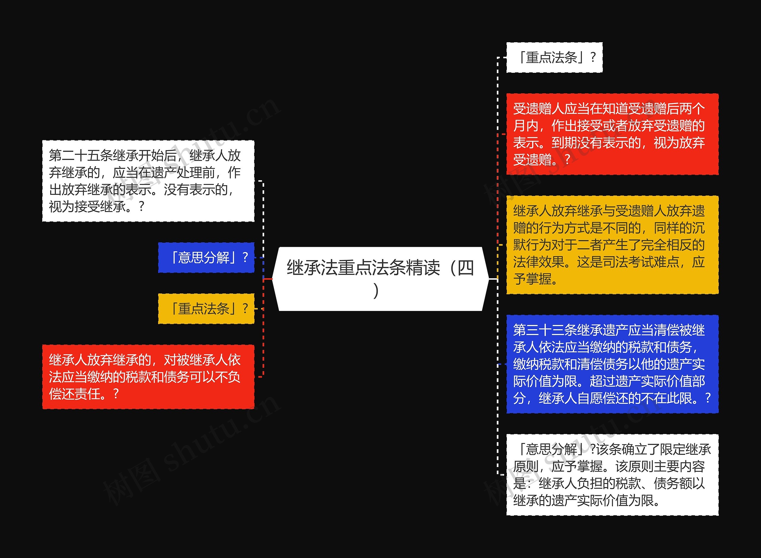 继承法重点法条精读（四）