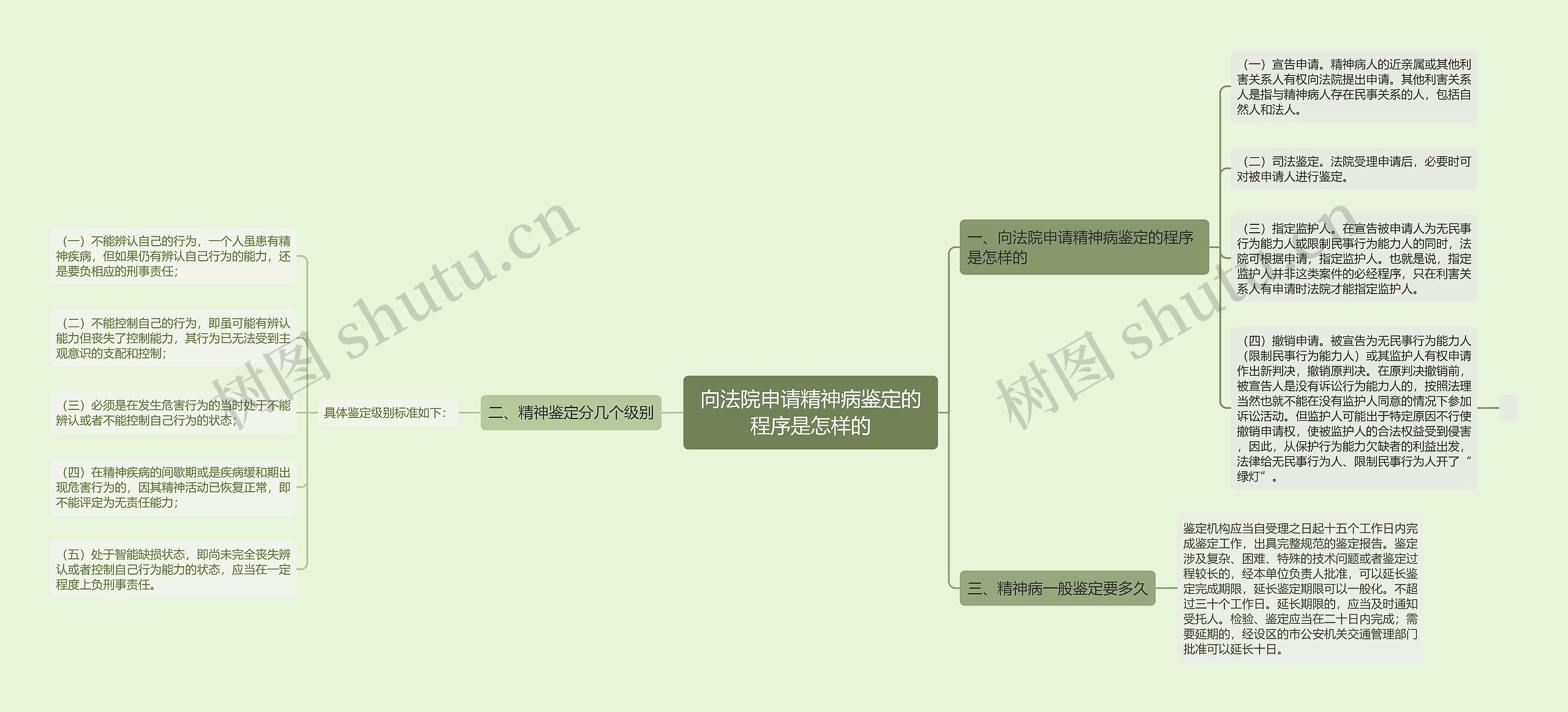 向法院申请精神病鉴定的程序是怎样的 向法院申请精神病鉴定的程序是怎样的